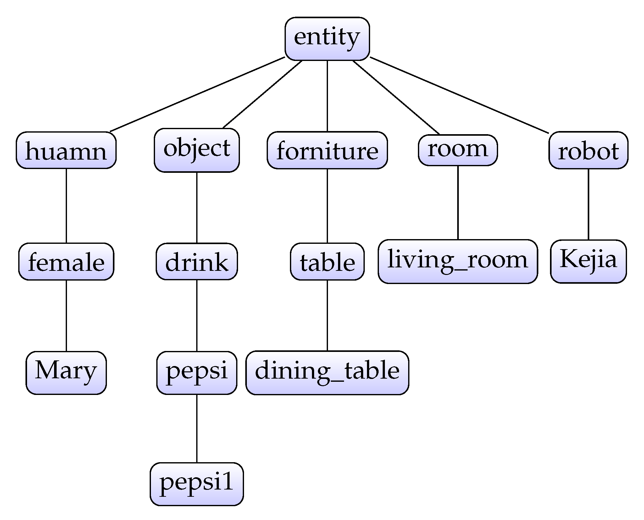 Futureinternet 13 00049 g002 Futureinternet 13 00049 g002