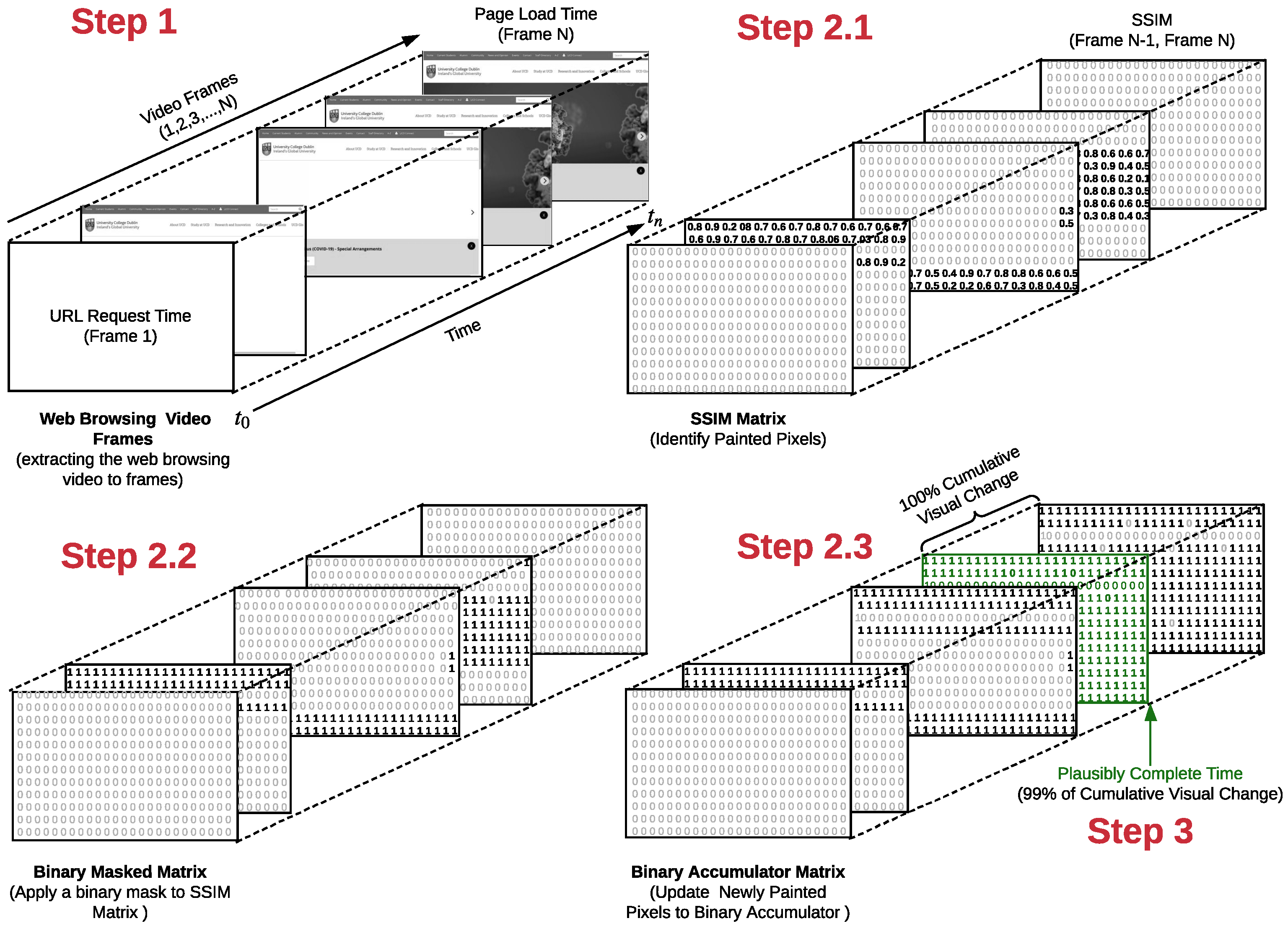 Futureinternet 13 00050 g004