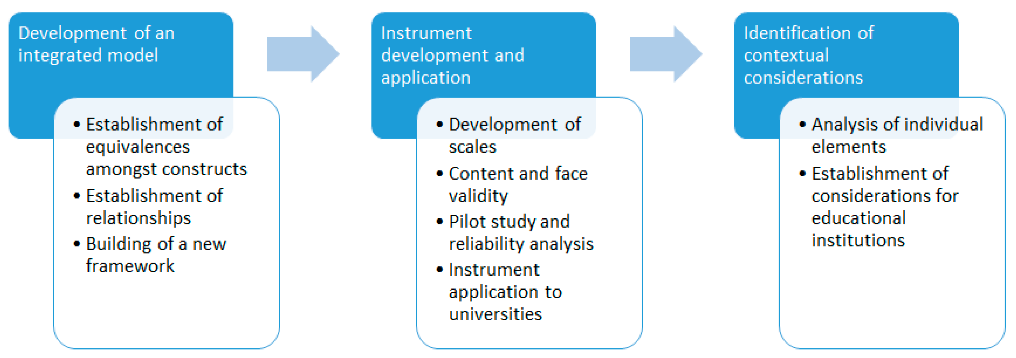 Futureinternet 13 00052 g001
