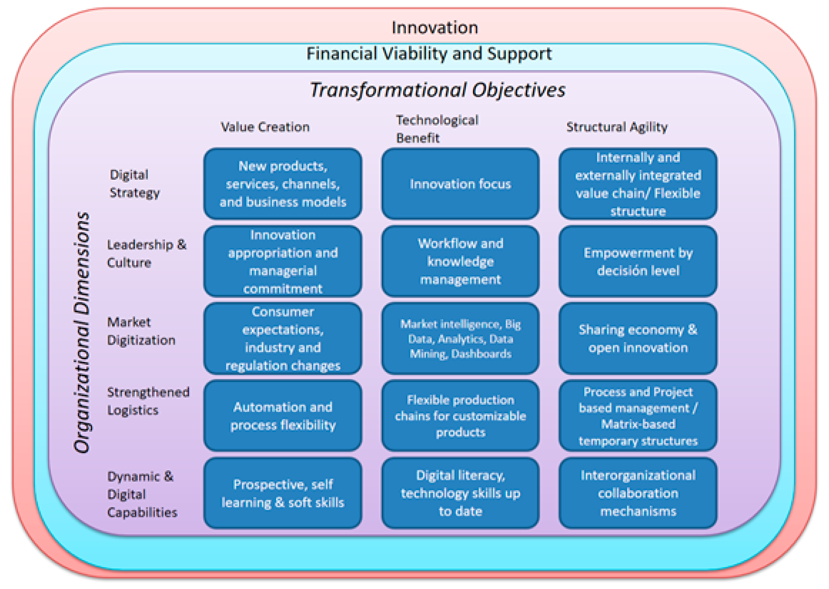 Futureinternet 13 00052 g002