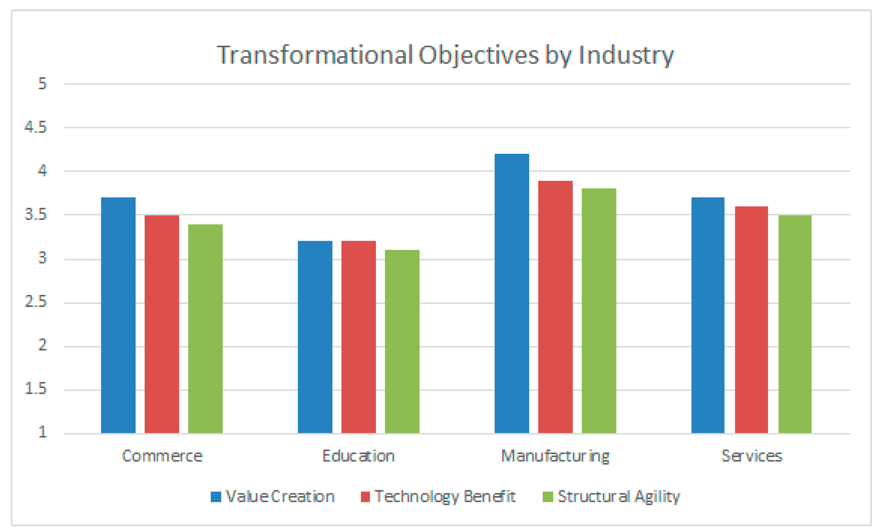 Futureinternet 13 00052 g004