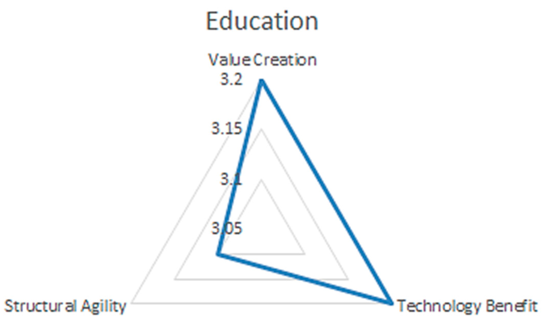 Futureinternet 13 00052 g005