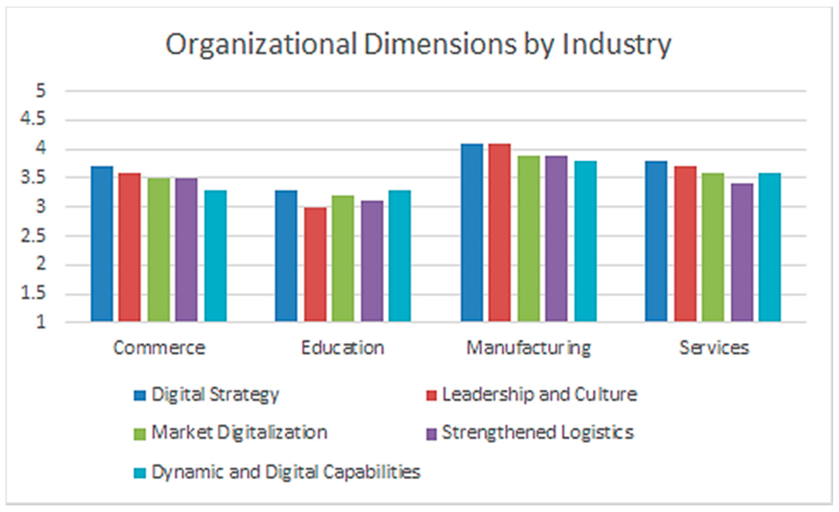 Futureinternet 13 00052 g006