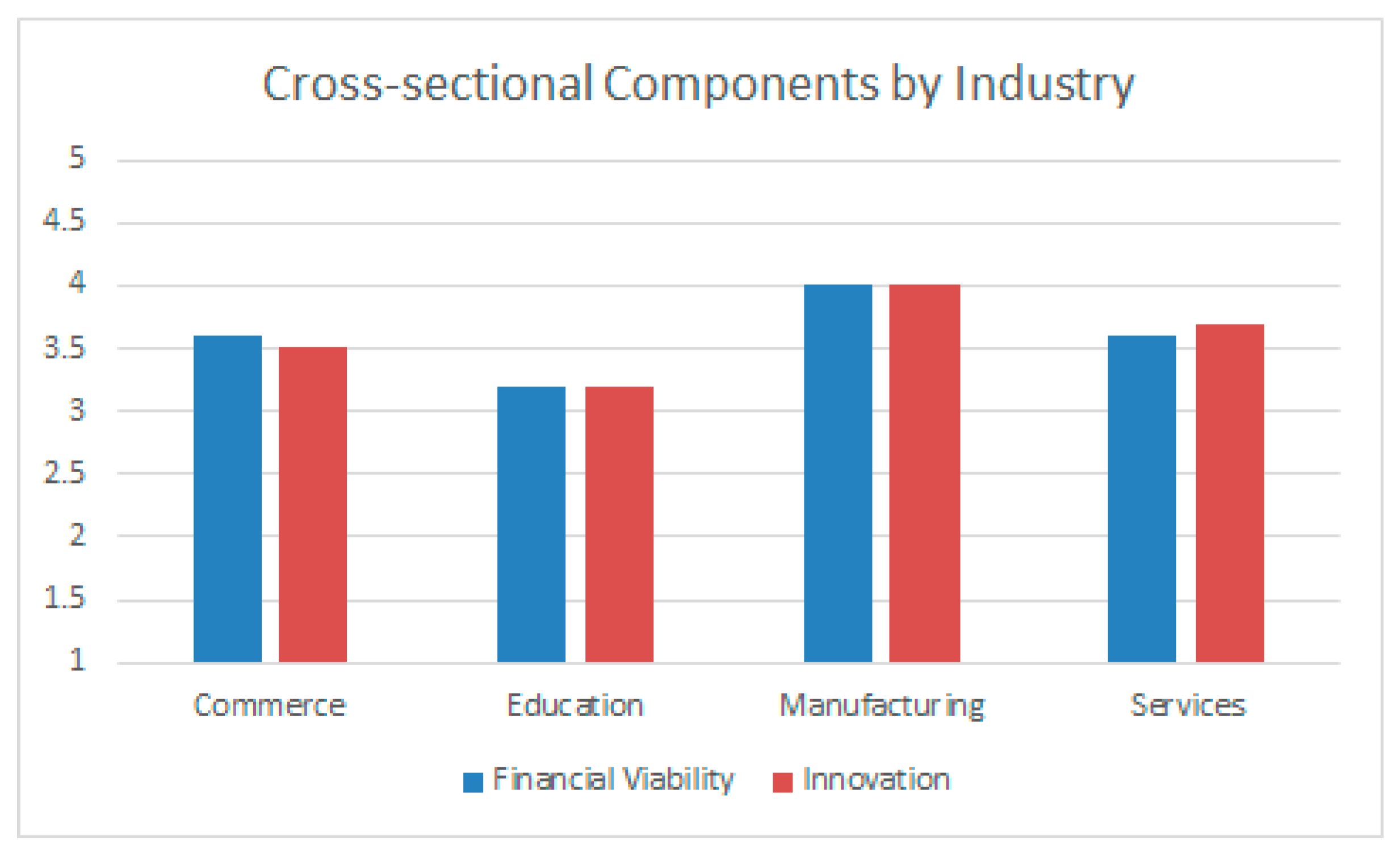 Futureinternet 13 00052 g007