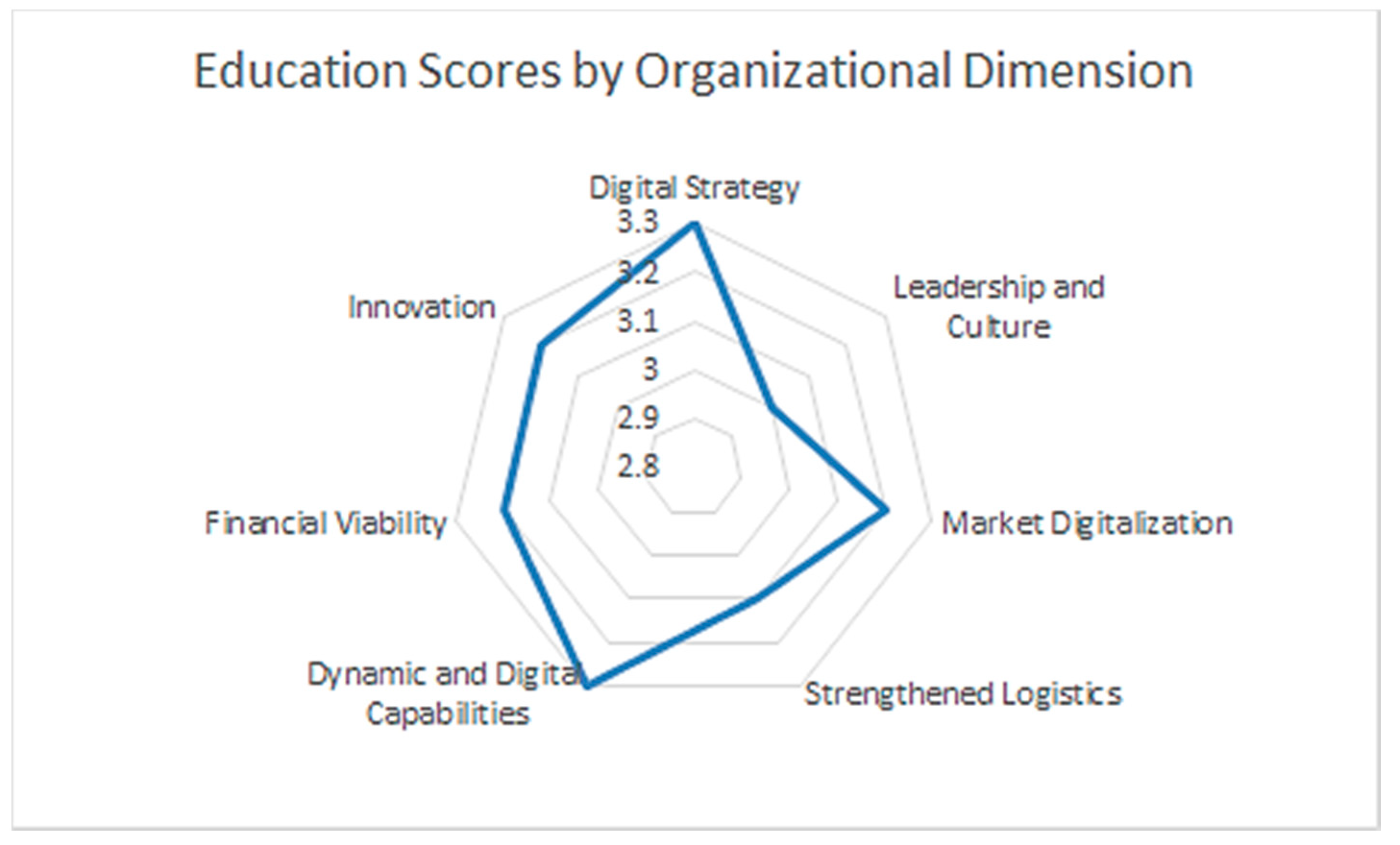 Futureinternet 13 00052 g008