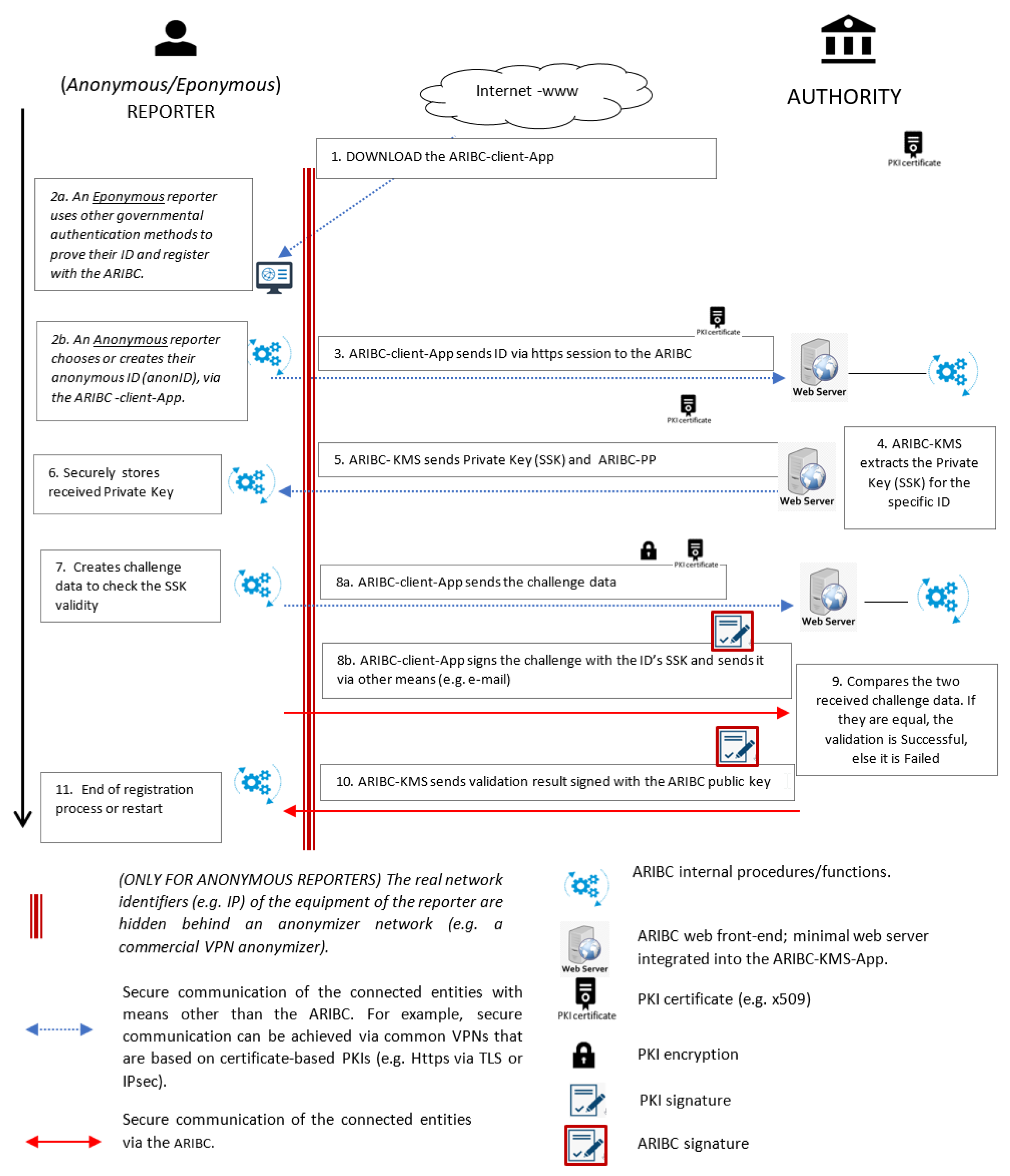 Futureinternet 13 00053 g002