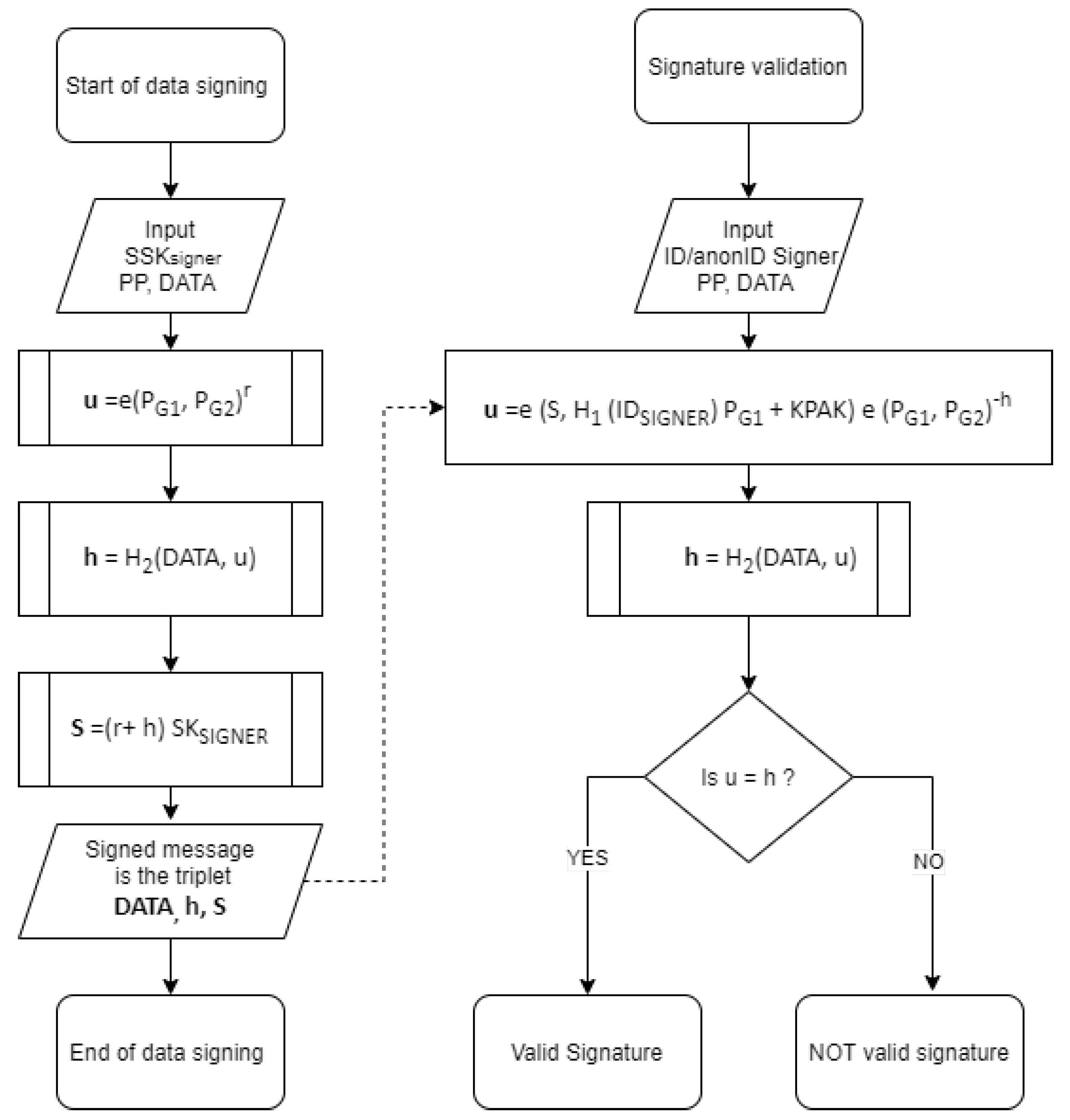 Futureinternet 13 00053 g003