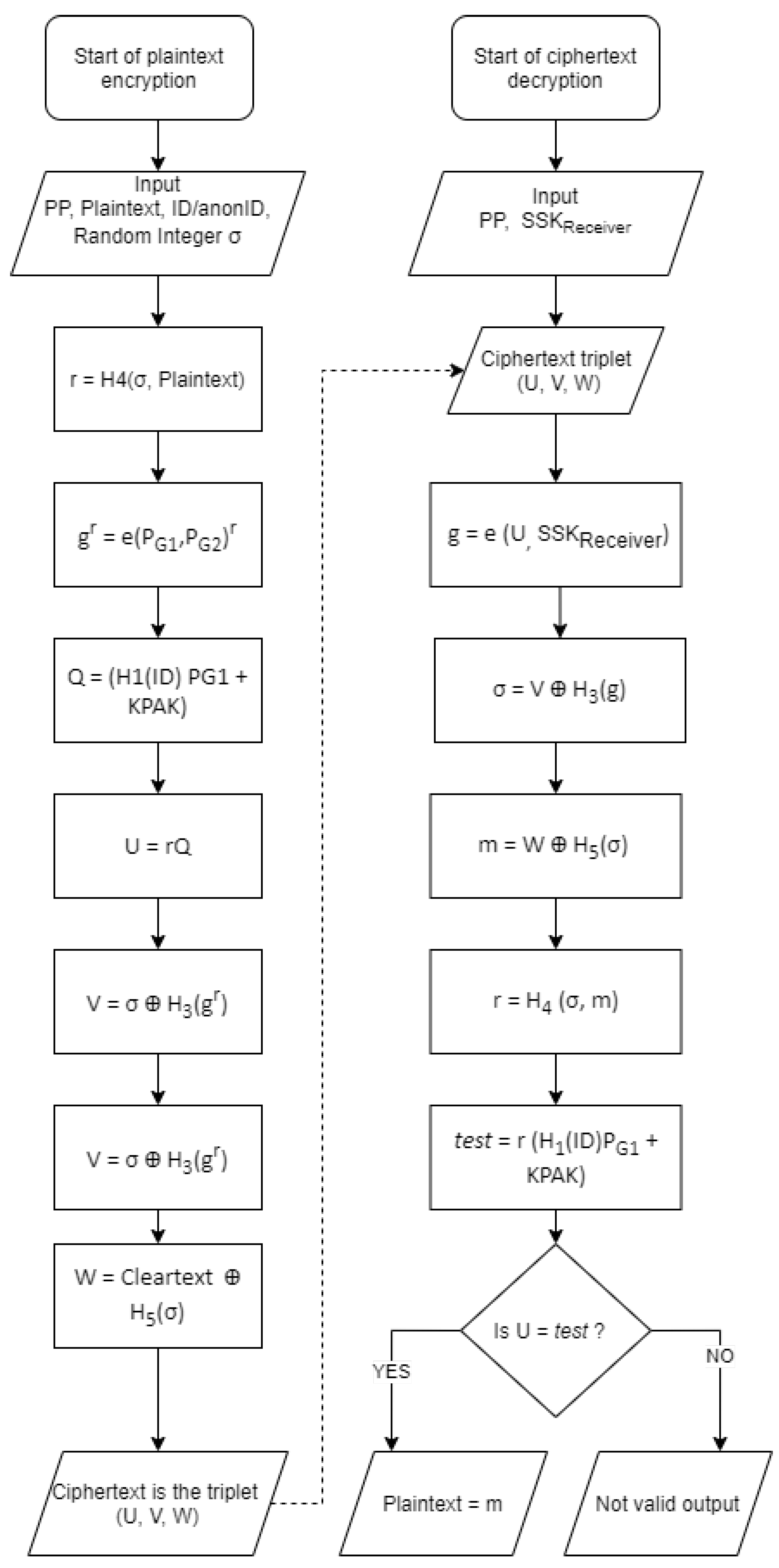 Futureinternet 13 00053 g004