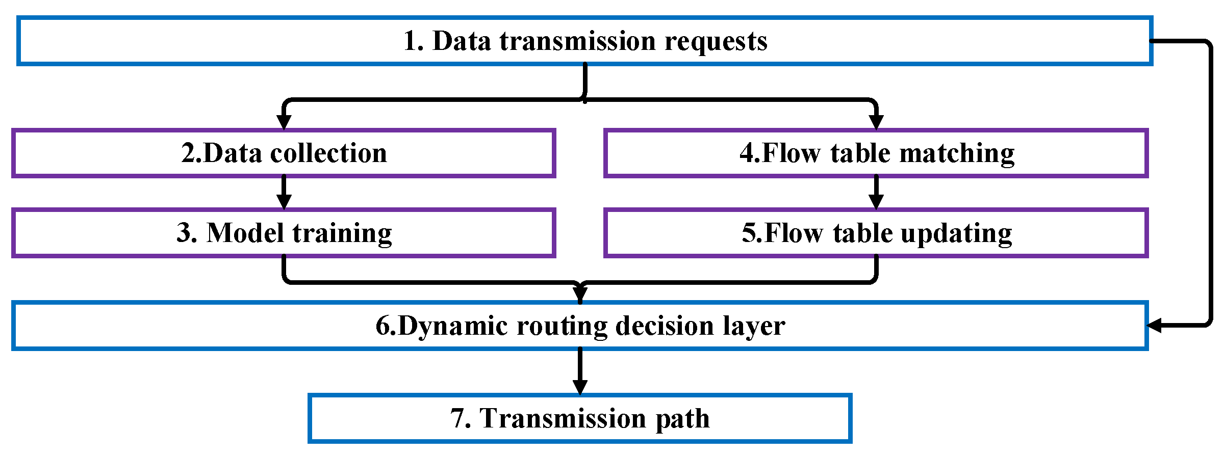 Futureinternet 13 00054 g001 Futureinternet 13 00054 g001