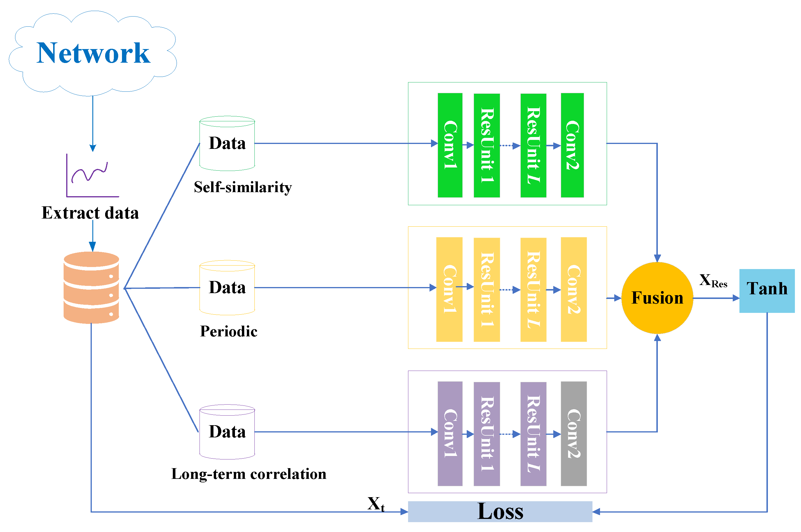 Futureinternet 13 00054 g003 Futureinternet 13 00054 g003