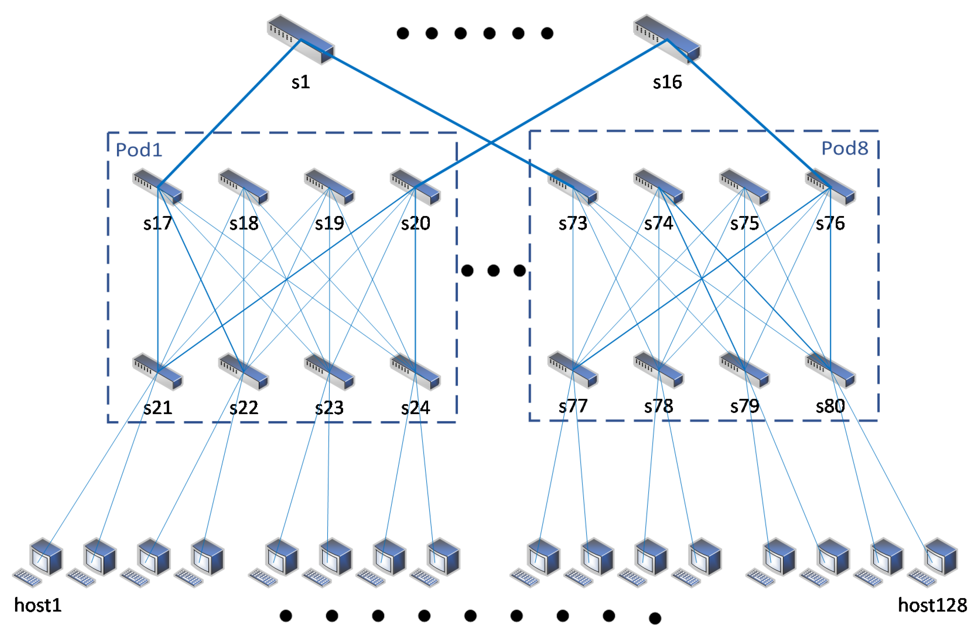 Futureinternet 13 00054 g004 Futureinternet 13 00054 g004