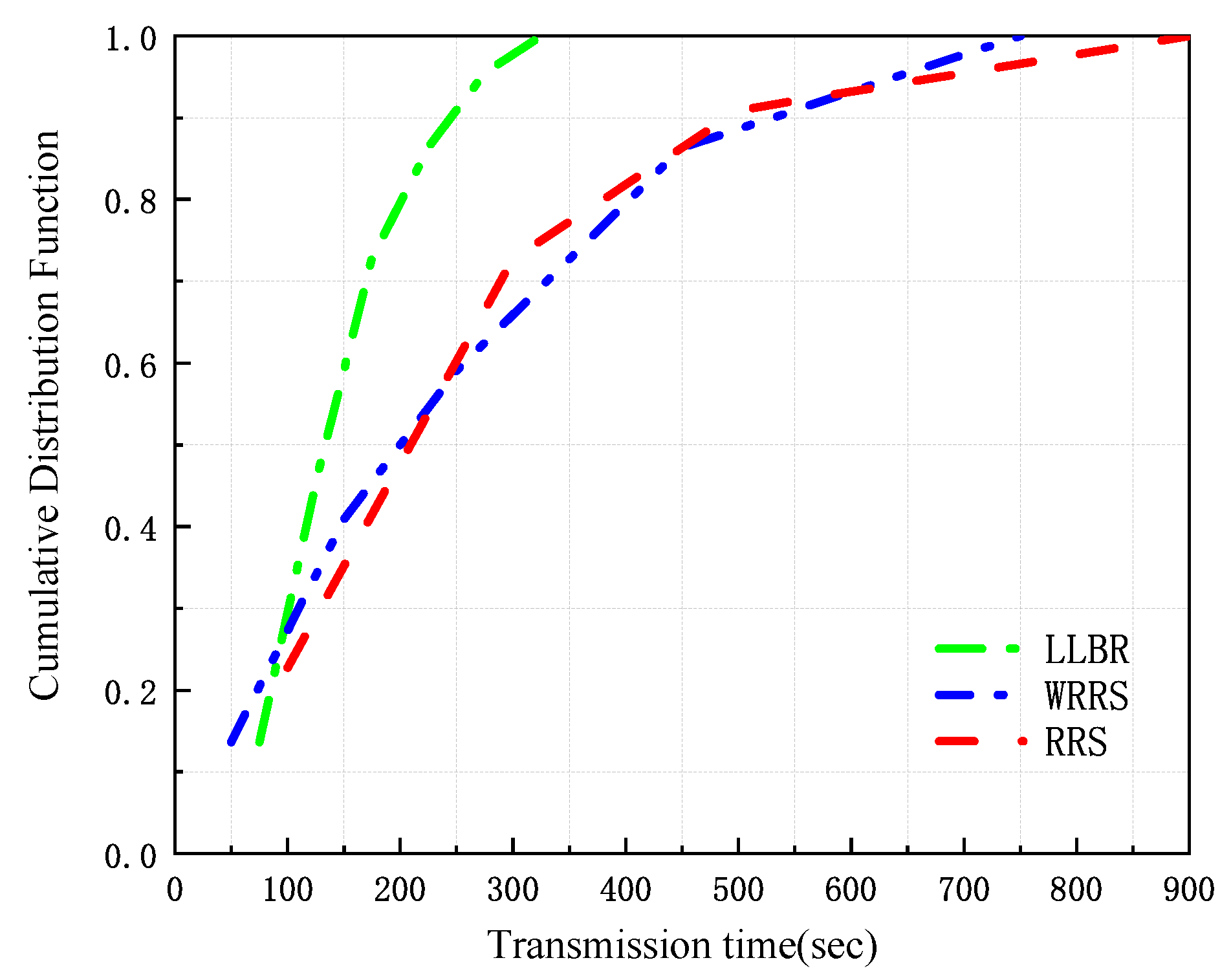 Futureinternet 13 00054 g005 Futureinternet 13 00054 g005