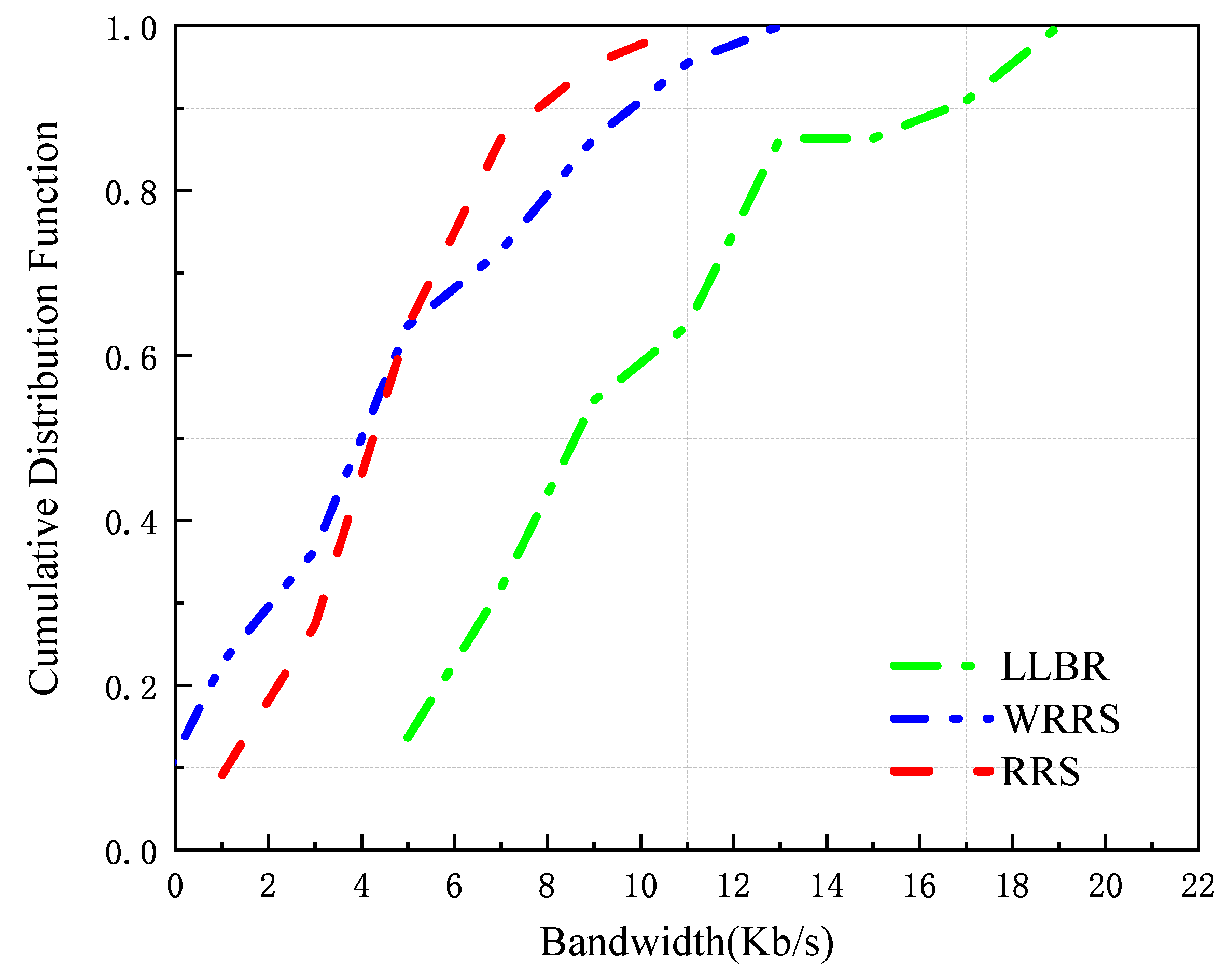 Futureinternet 13 00054 g006 Futureinternet 13 00054 g006