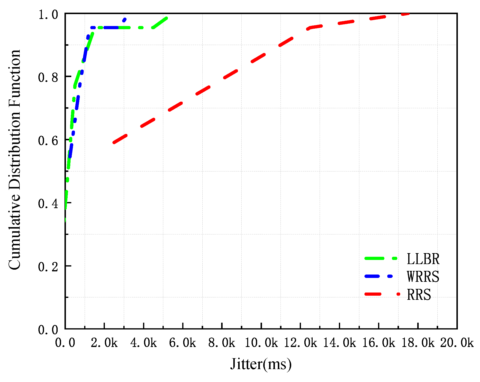 Futureinternet 13 00054 g007 Futureinternet 13 00054 g007