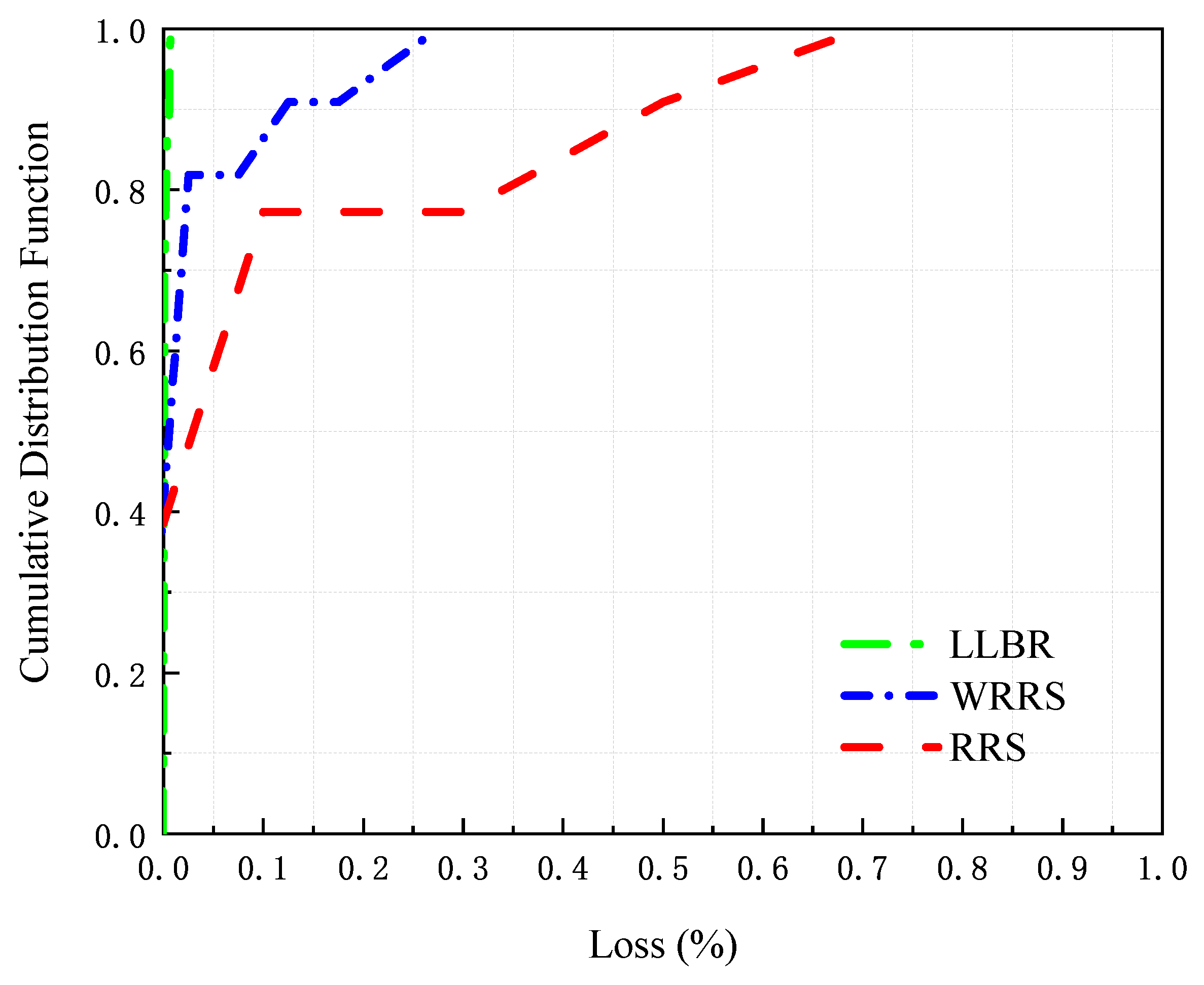 Futureinternet 13 00054 g008 Futureinternet 13 00054 g008