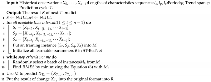 Futureinternet 13 00054 i001 Futureinternet 13 00054 i001