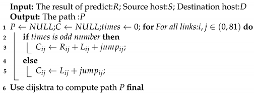 Futureinternet 13 00054 i002 Futureinternet 13 00054 i002