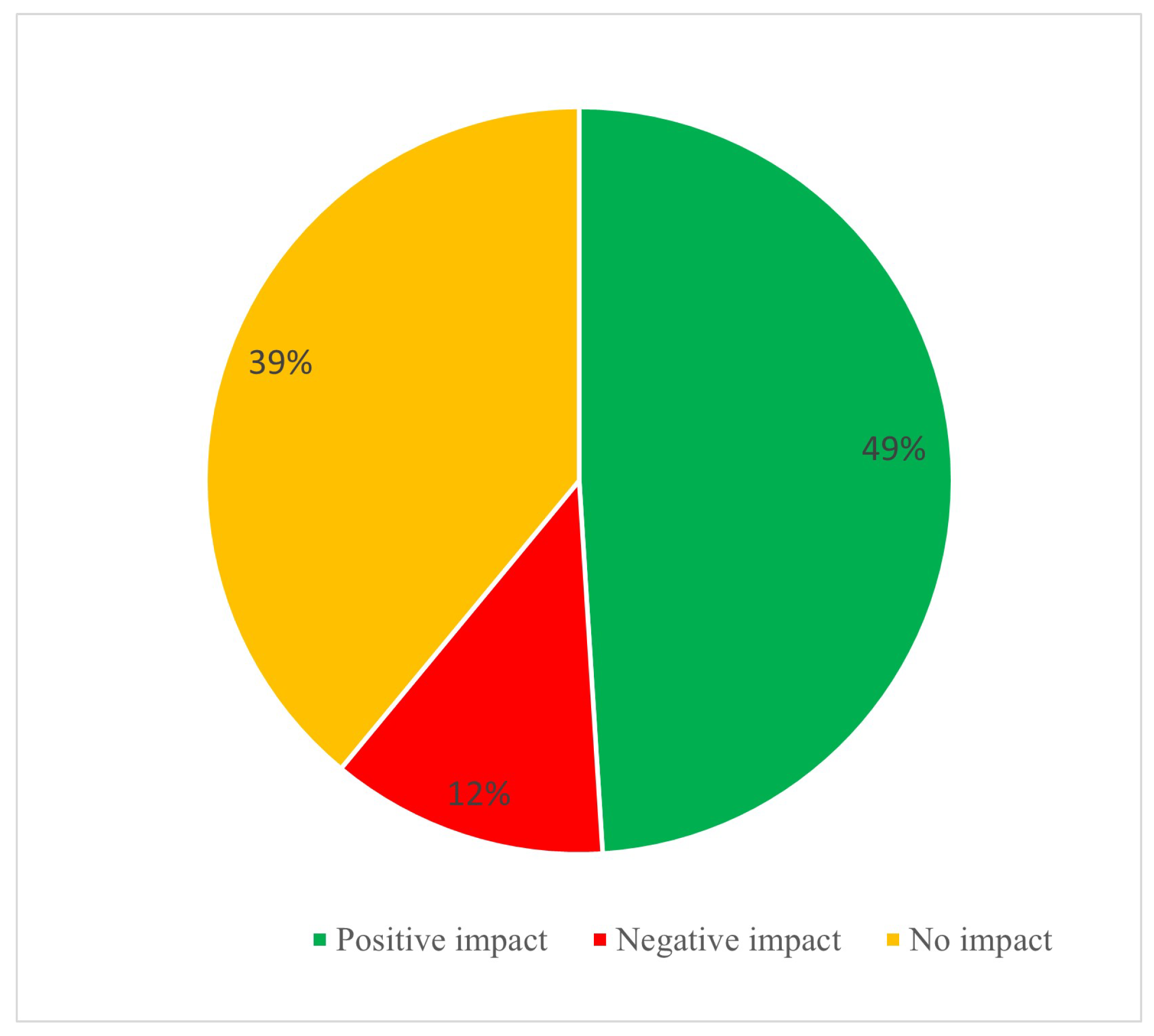 Futureinternet 13 00056 g004 Futureinternet 13 00056 g004