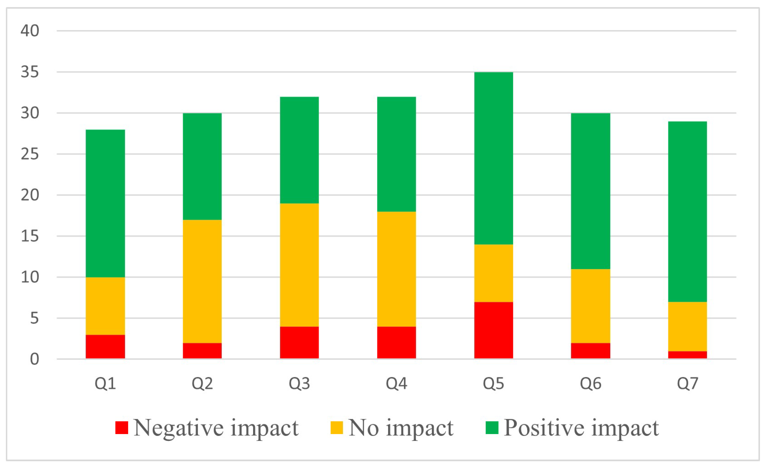 Futureinternet 13 00056 g005 Futureinternet 13 00056 g005