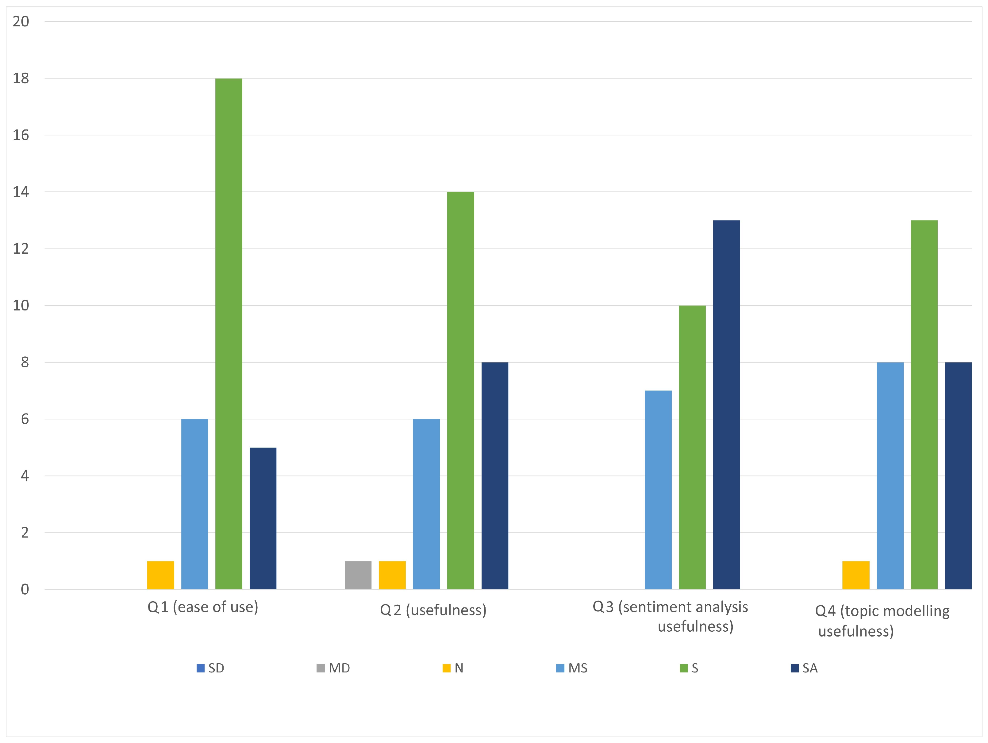 Futureinternet 13 00056 g007 Futureinternet 13 00056 g007