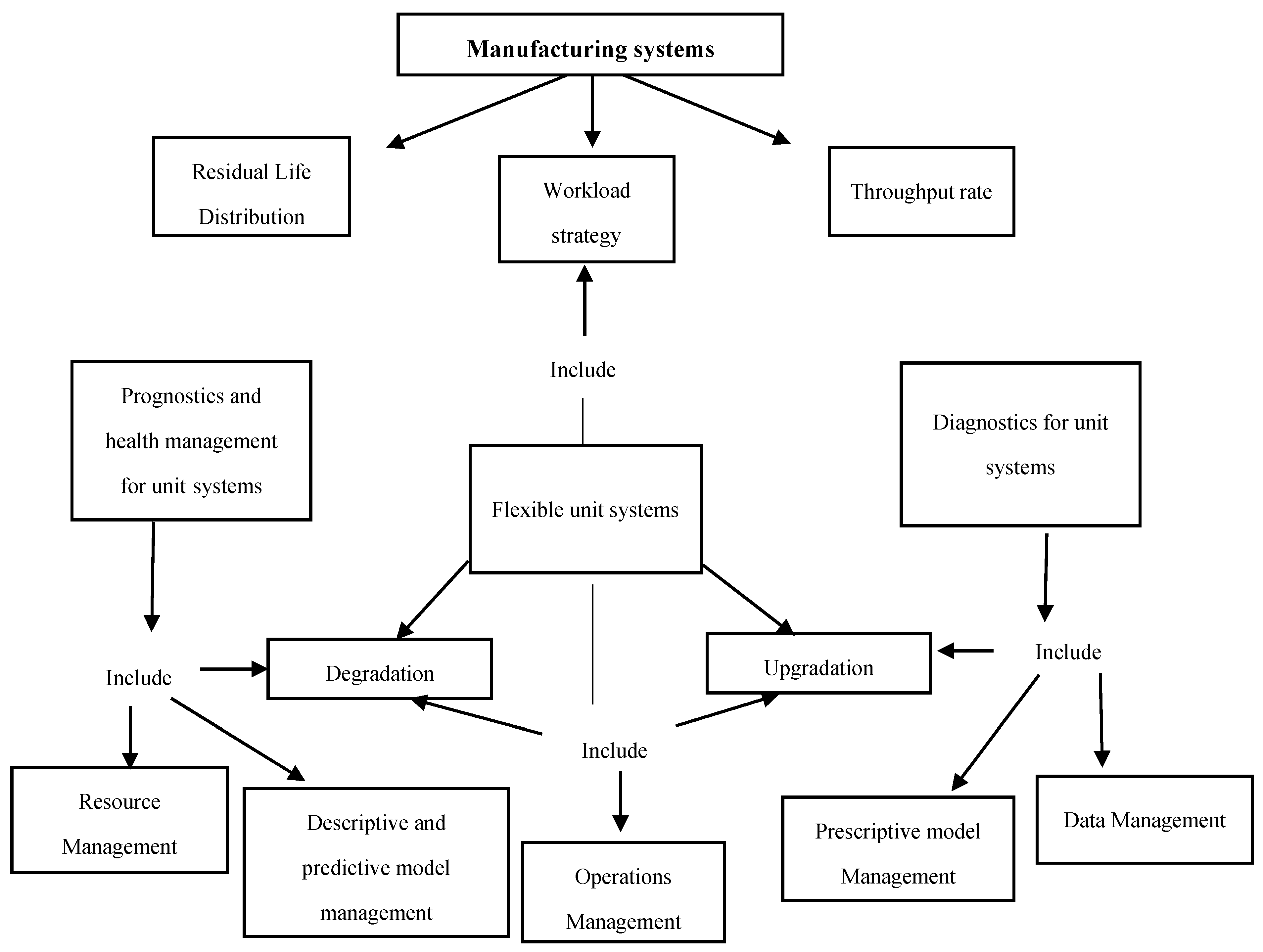 Futureinternet 13 00057 g001