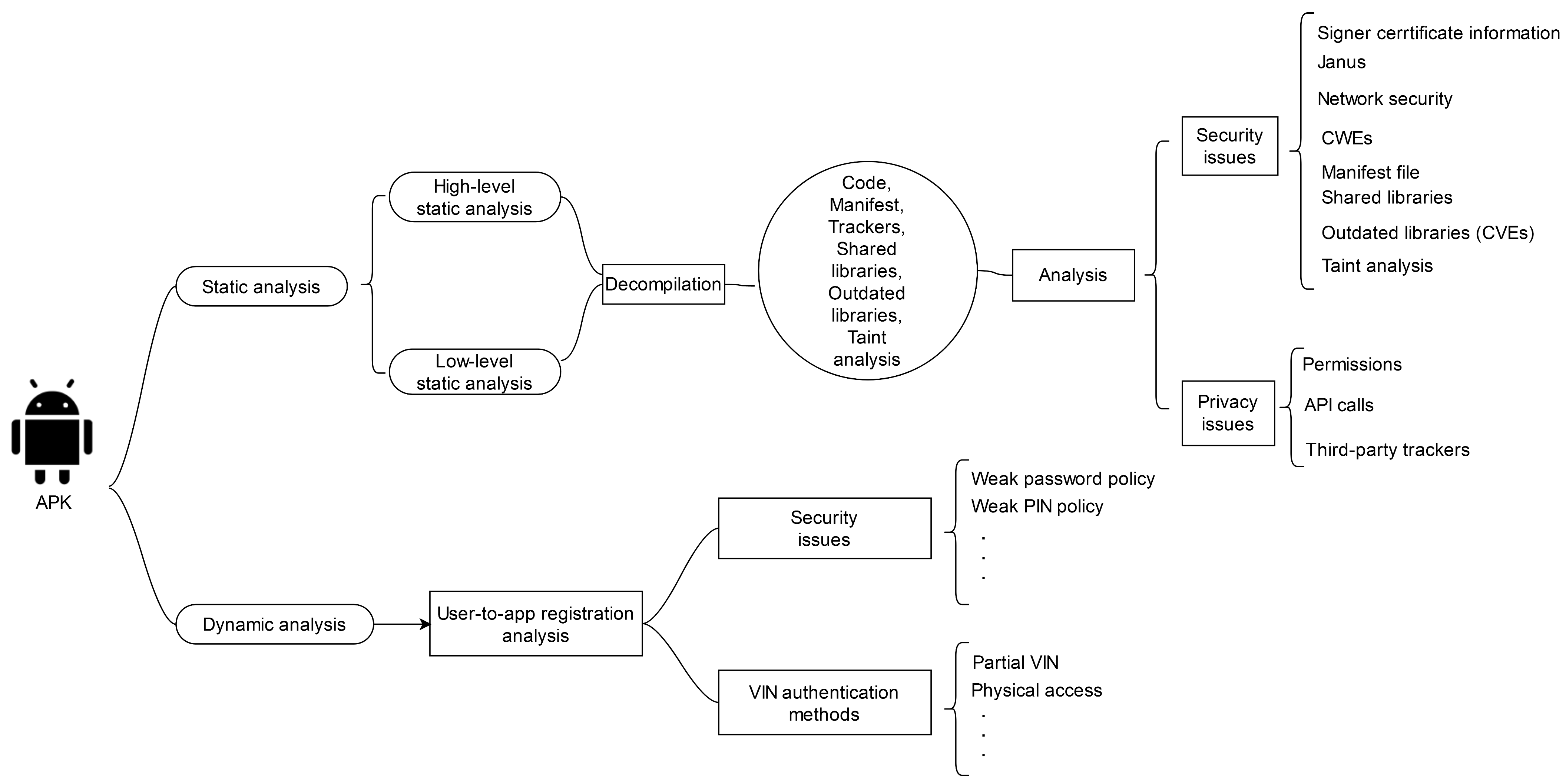Futureinternet 13 00058 g001 Futureinternet 13 00058 g001
