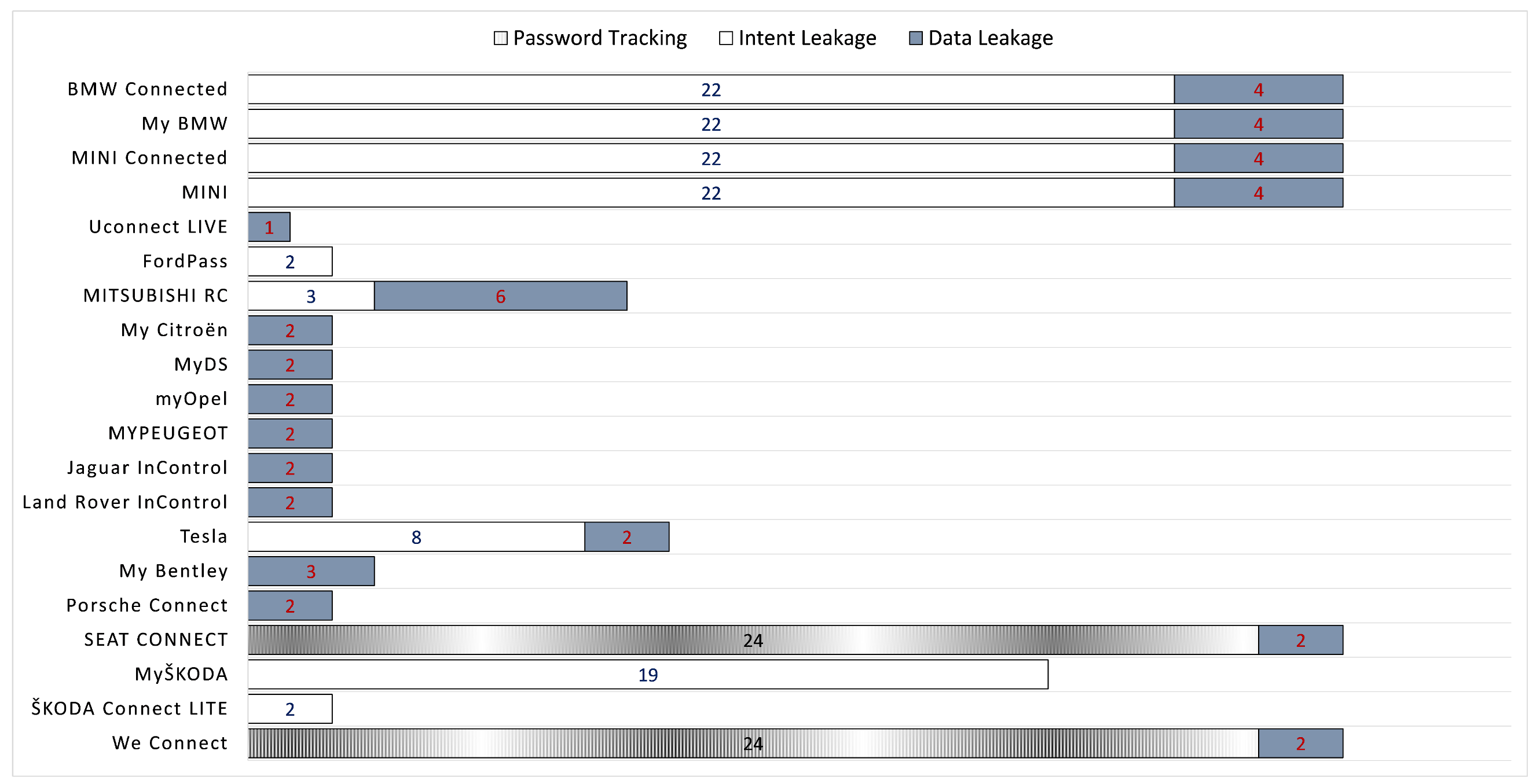 Futureinternet 13 00058 g003 Futureinternet 13 00058 g003