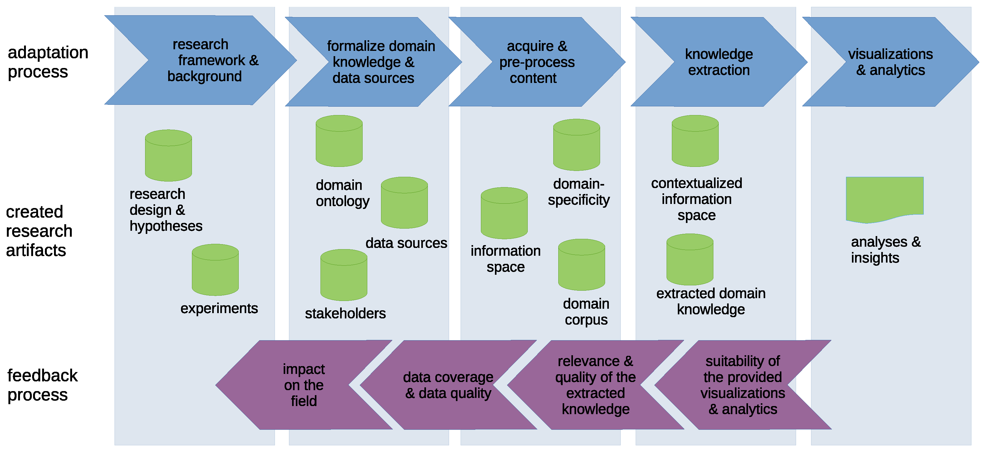 Futureinternet 13 00059 g001