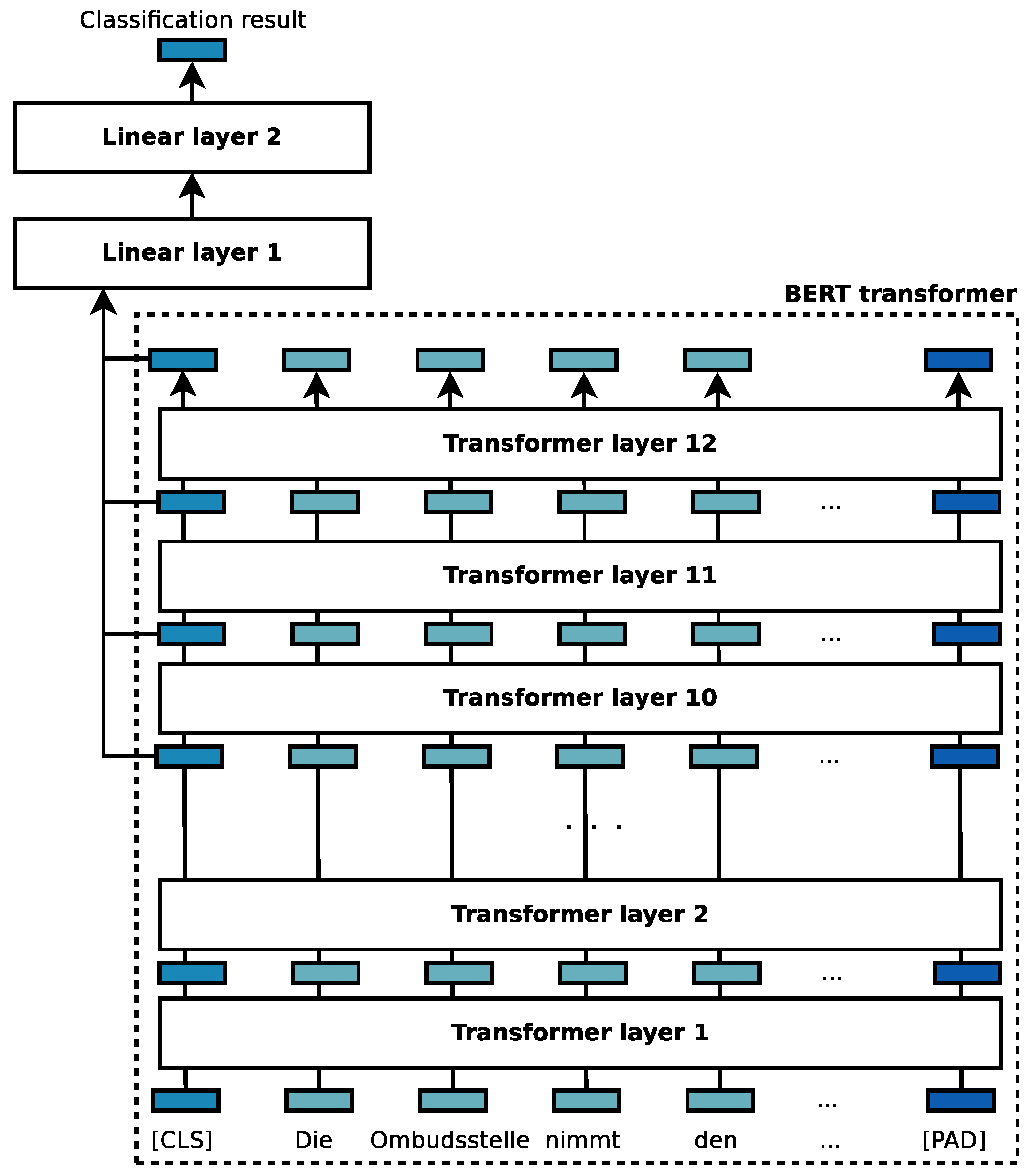 Futureinternet 13 00059 g002