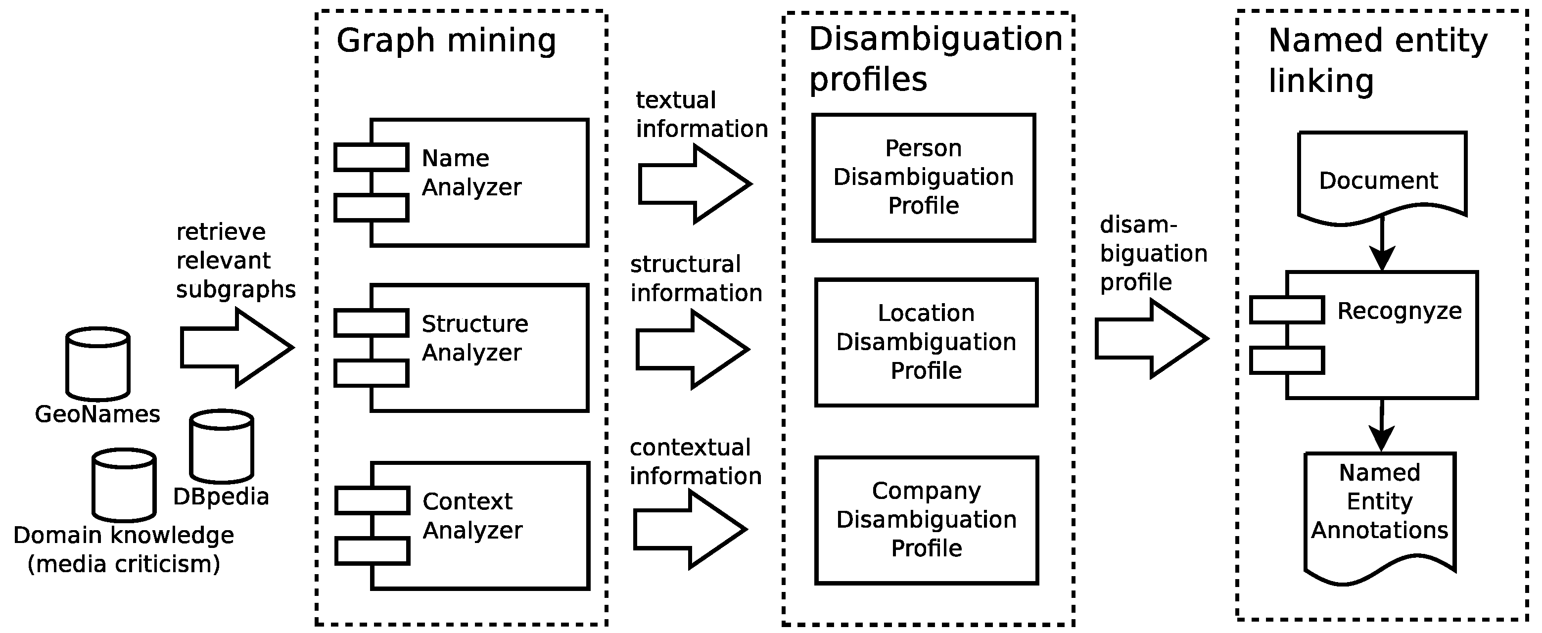 Futureinternet 13 00059 g003