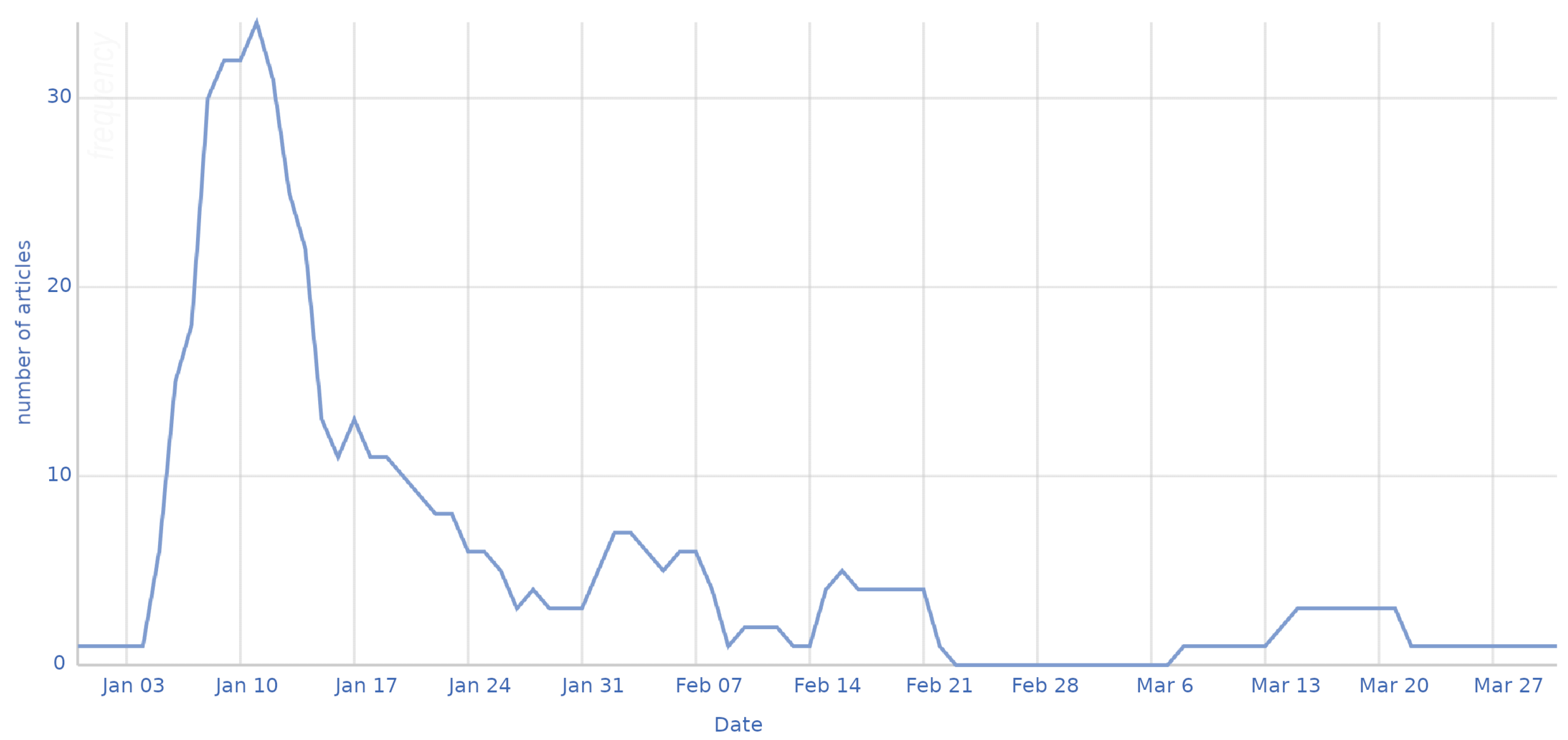 Futureinternet 13 00059 g006
