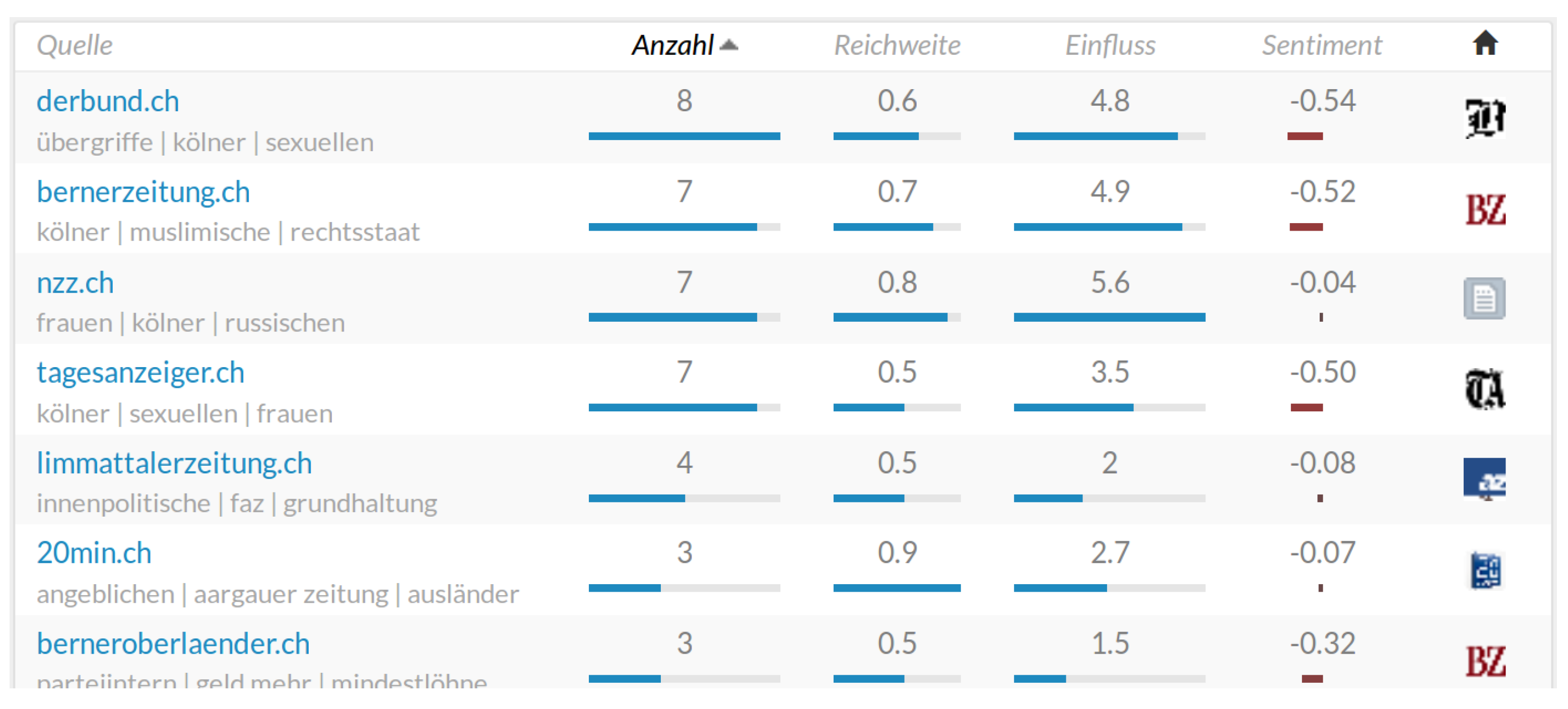 Futureinternet 13 00059 g007