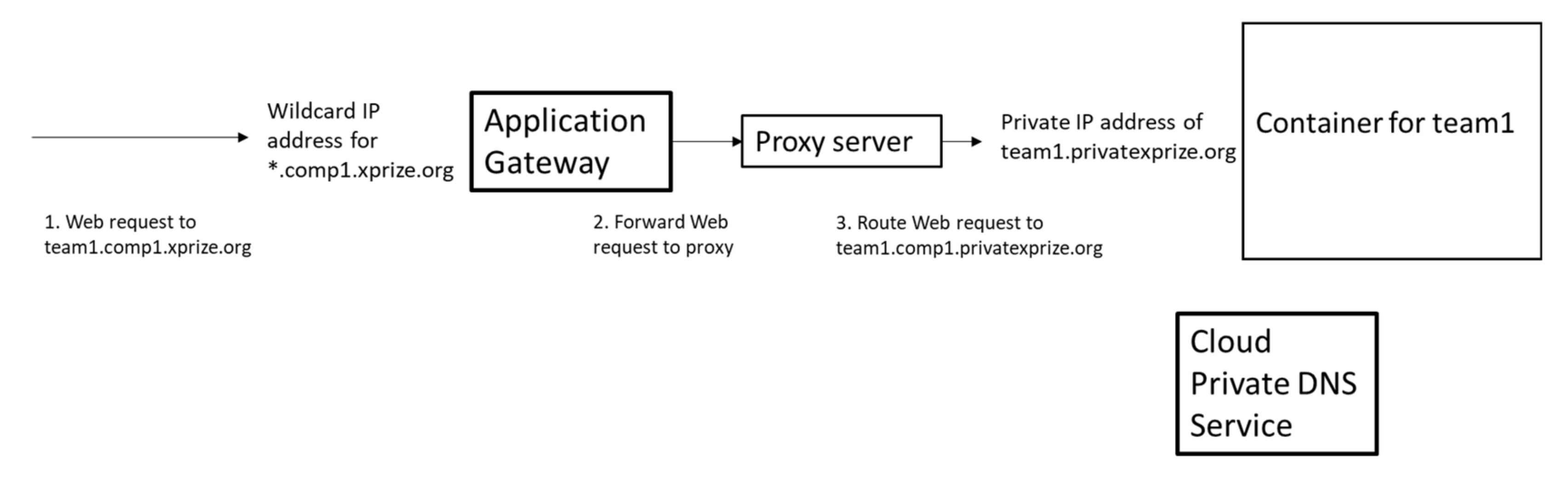 Futureinternet 13 00061 g002