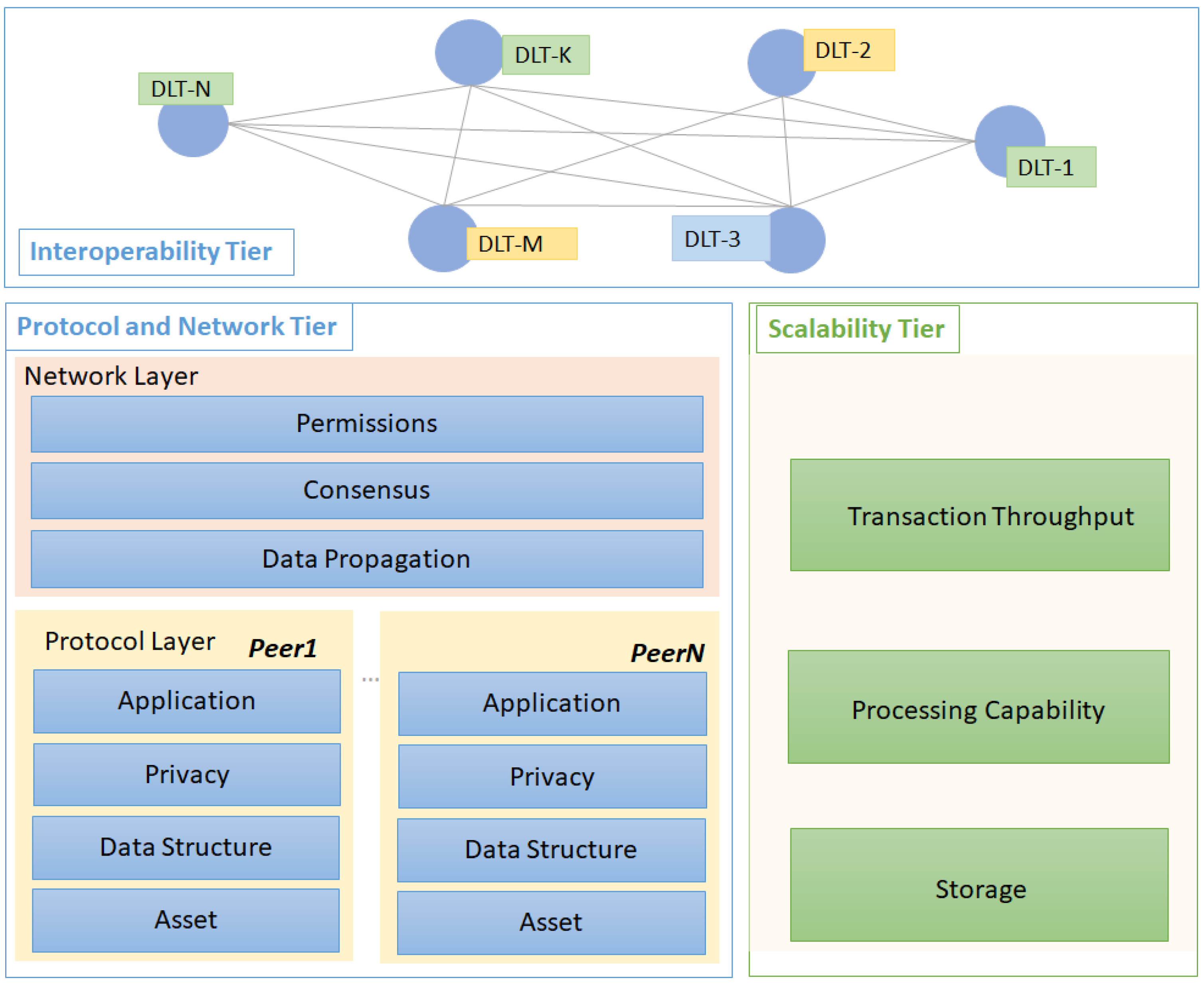 Futureinternet 13 00062 g001