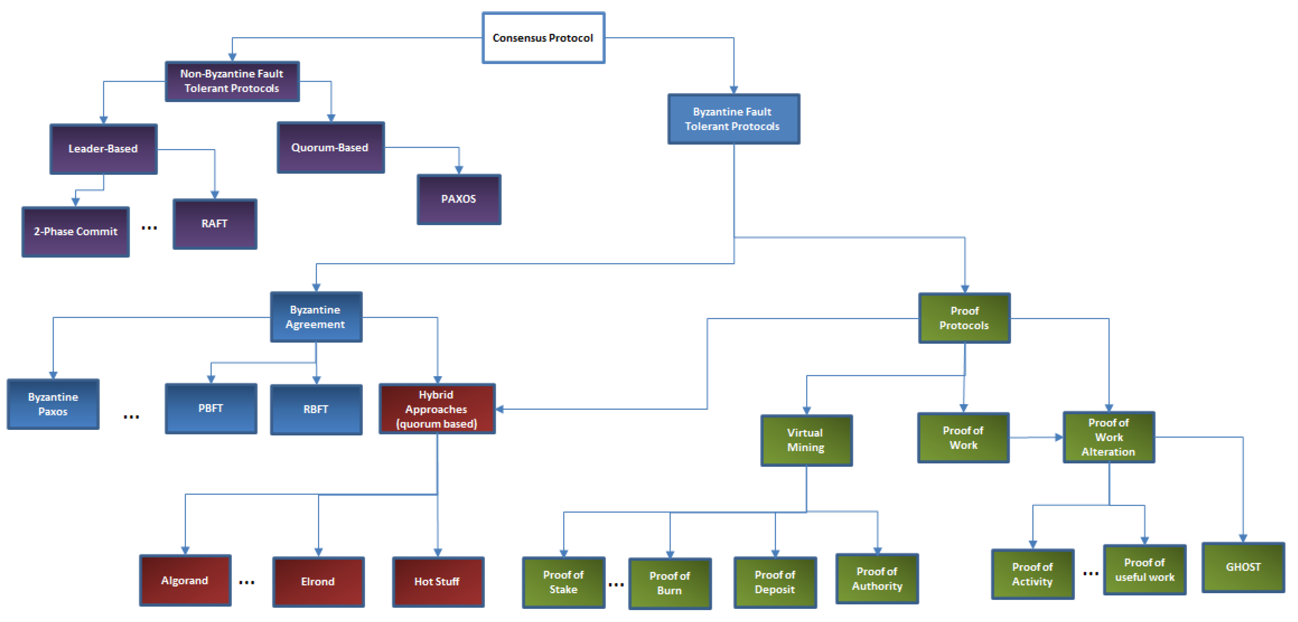 Futureinternet 13 00062 g003