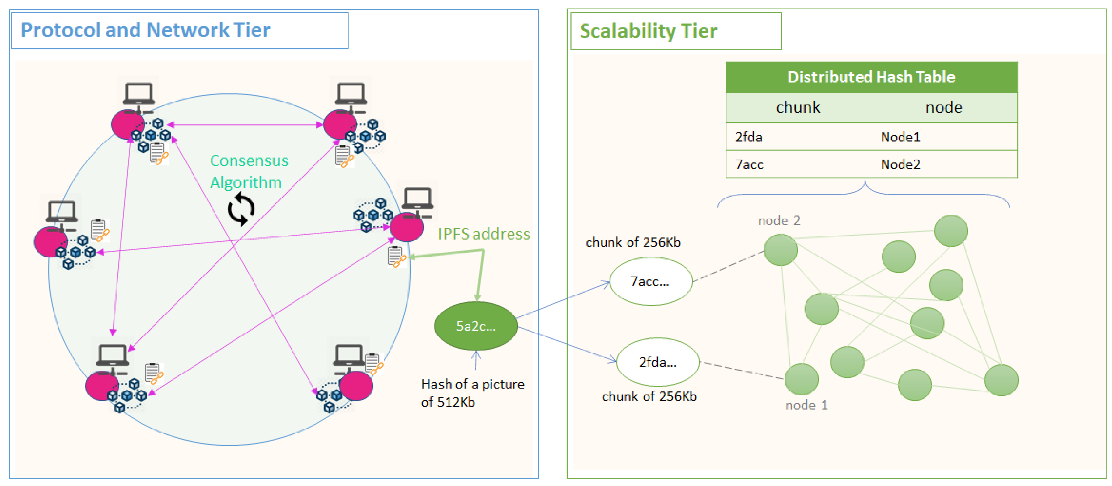Futureinternet 13 00062 g004