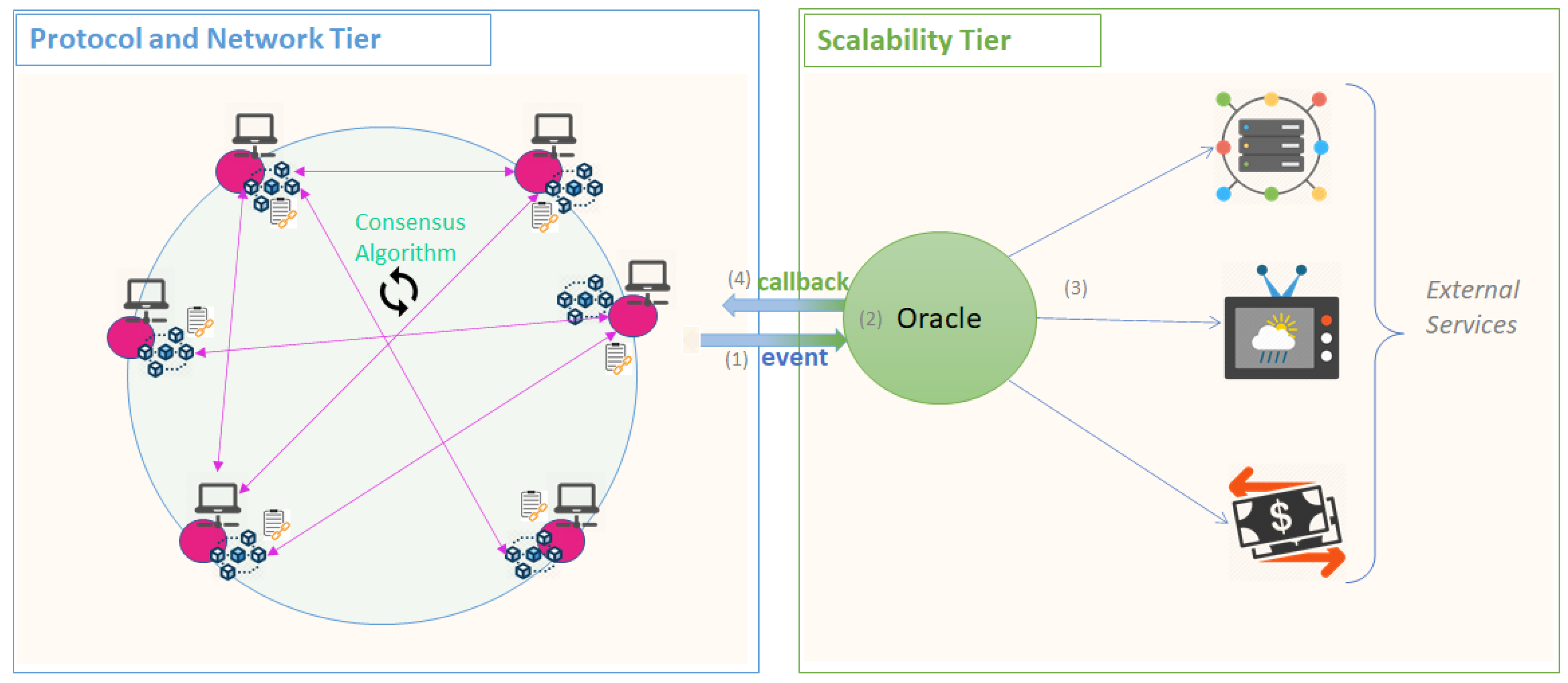 Futureinternet 13 00062 g006