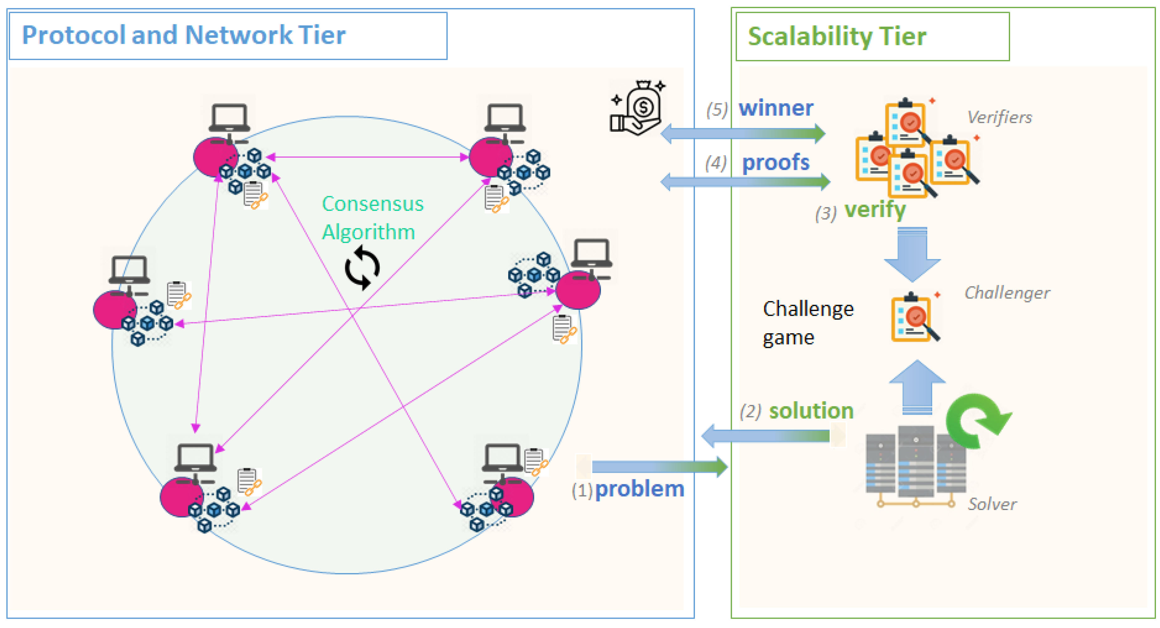 Futureinternet 13 00062 g007