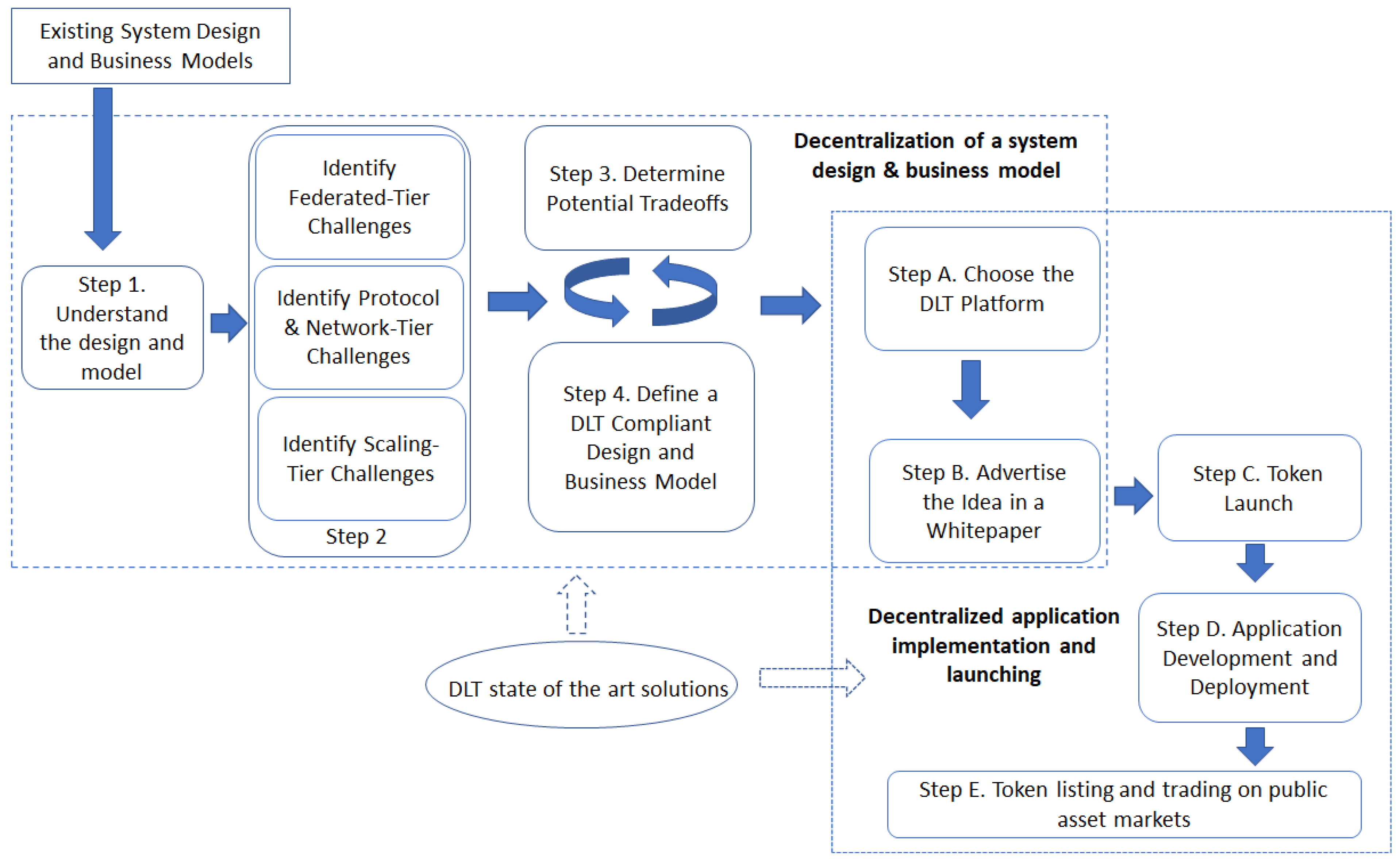 Futureinternet 13 00062 g008