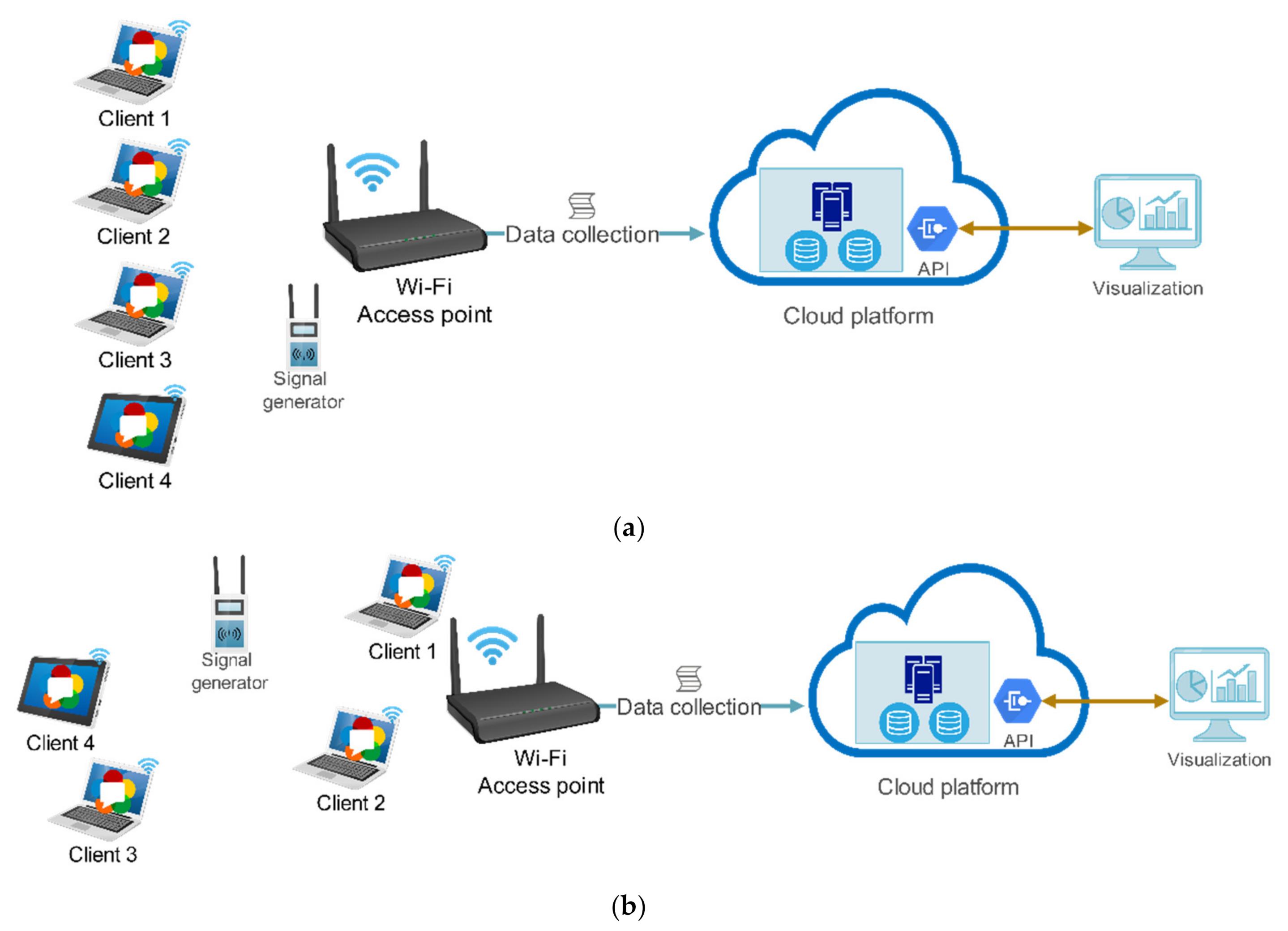 Futureinternet 13 00063 g001