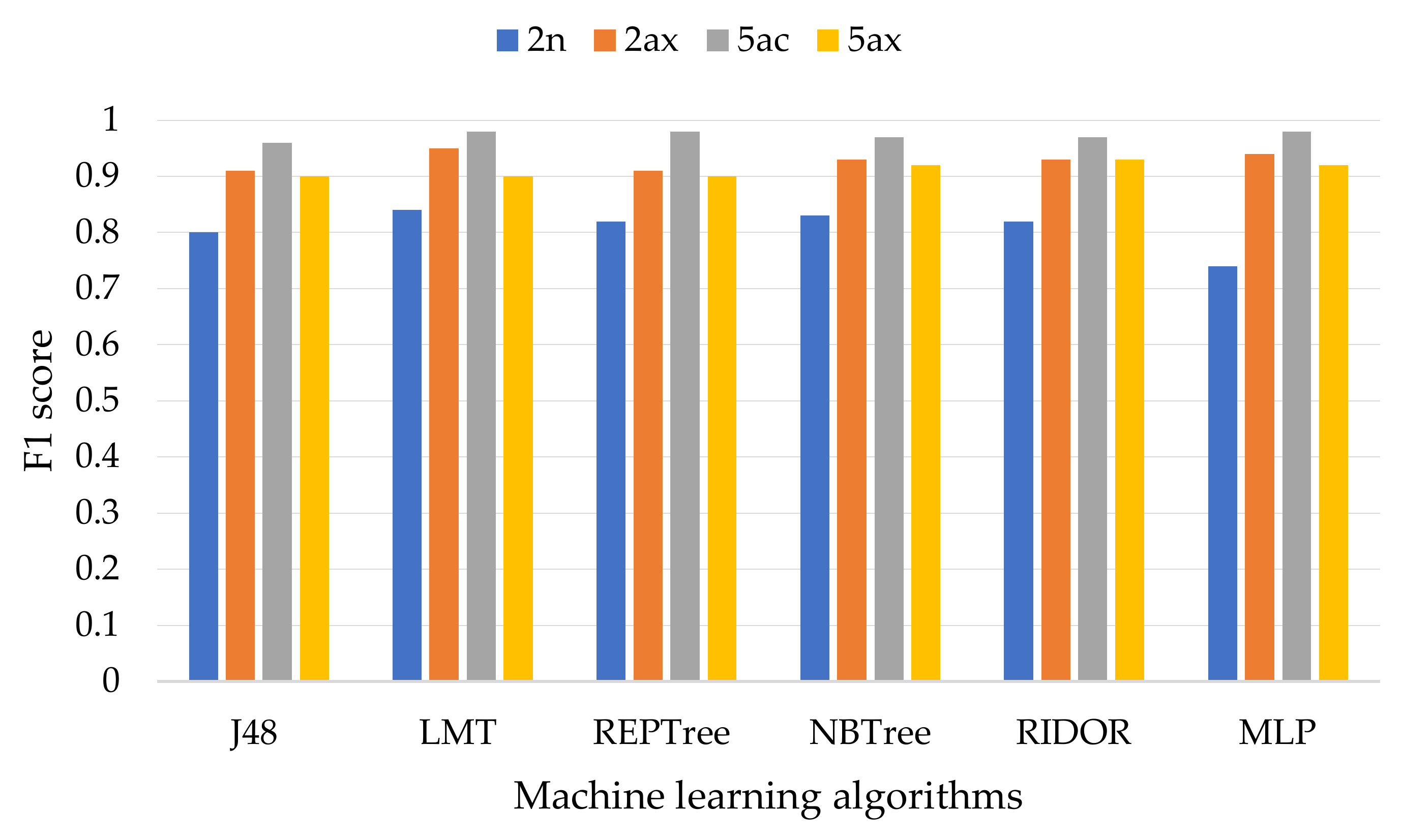 Futureinternet 13 00063 g003