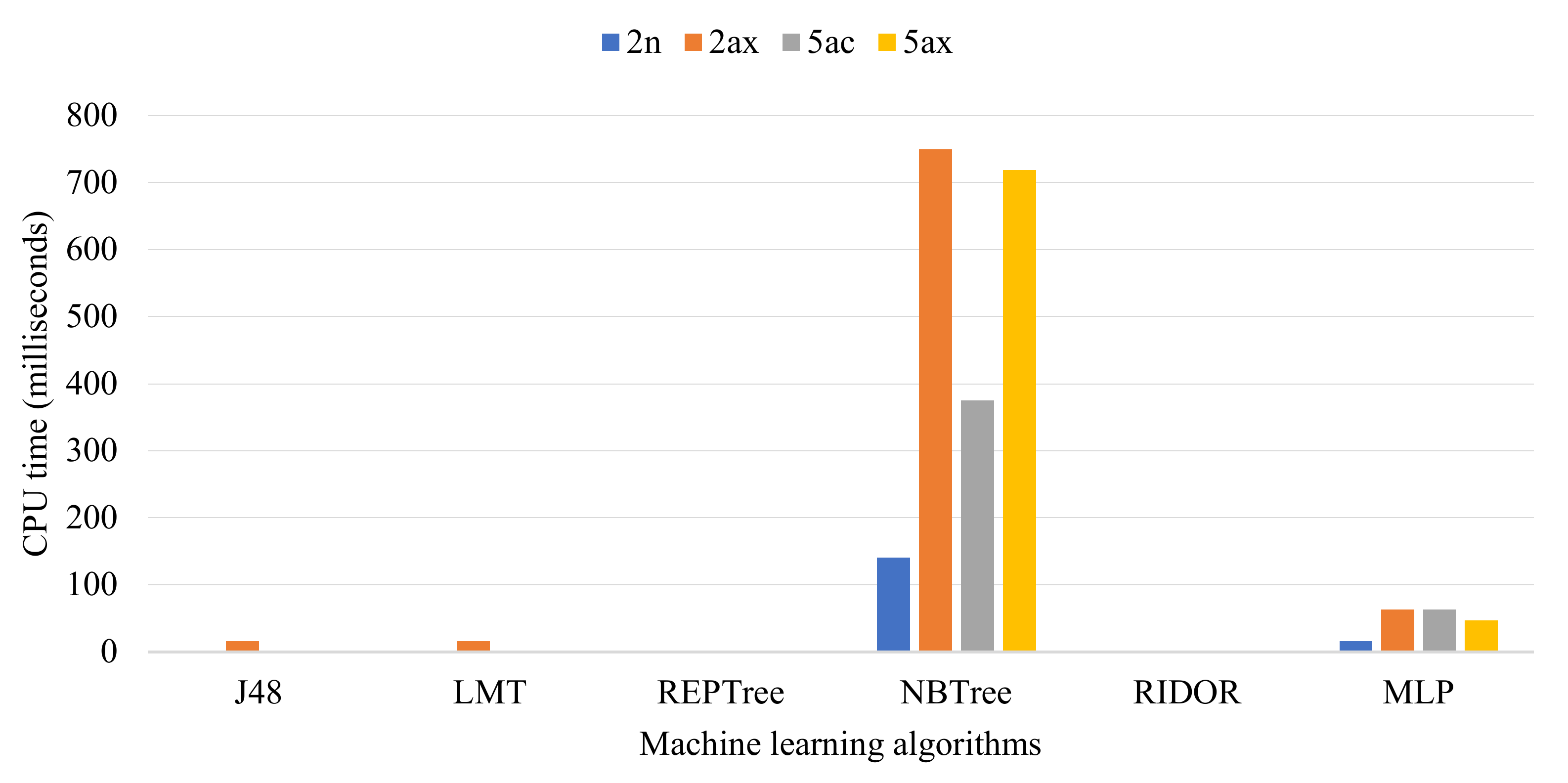 Futureinternet 13 00063 g004