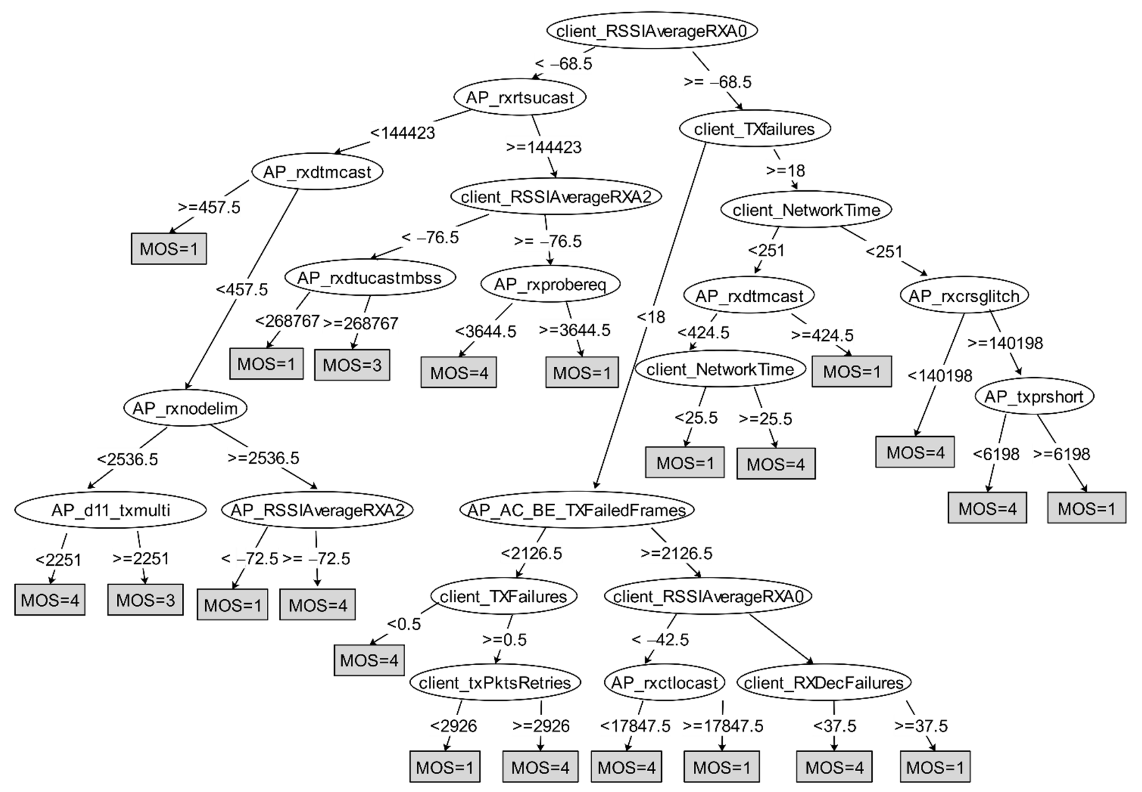 Futureinternet 13 00063 g005