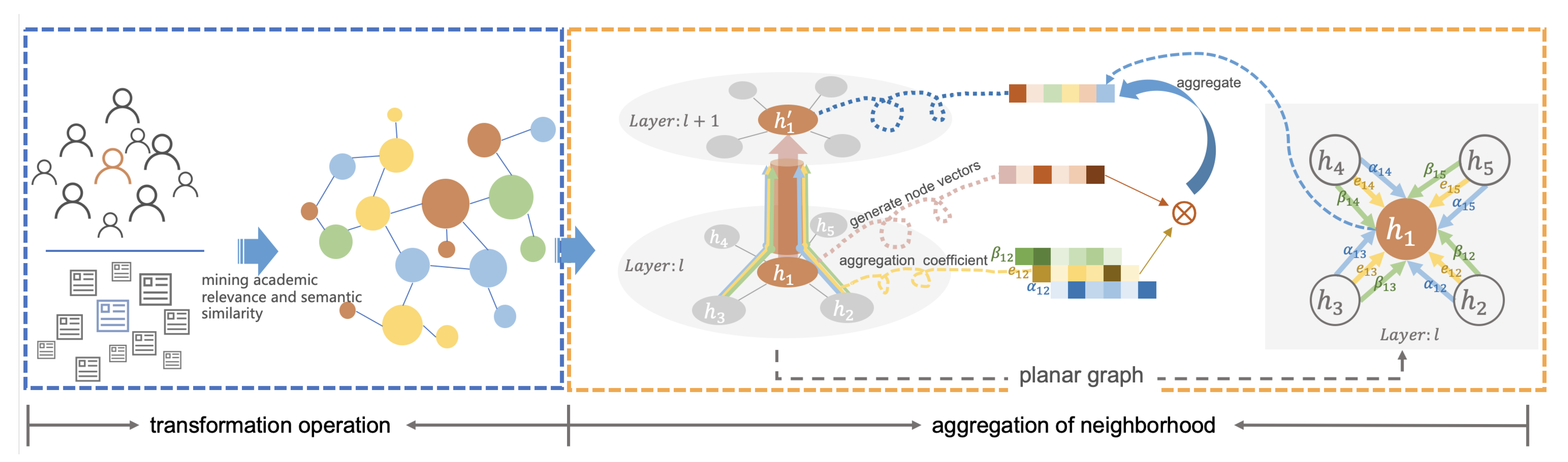 Futureinternet 13 00064 g002