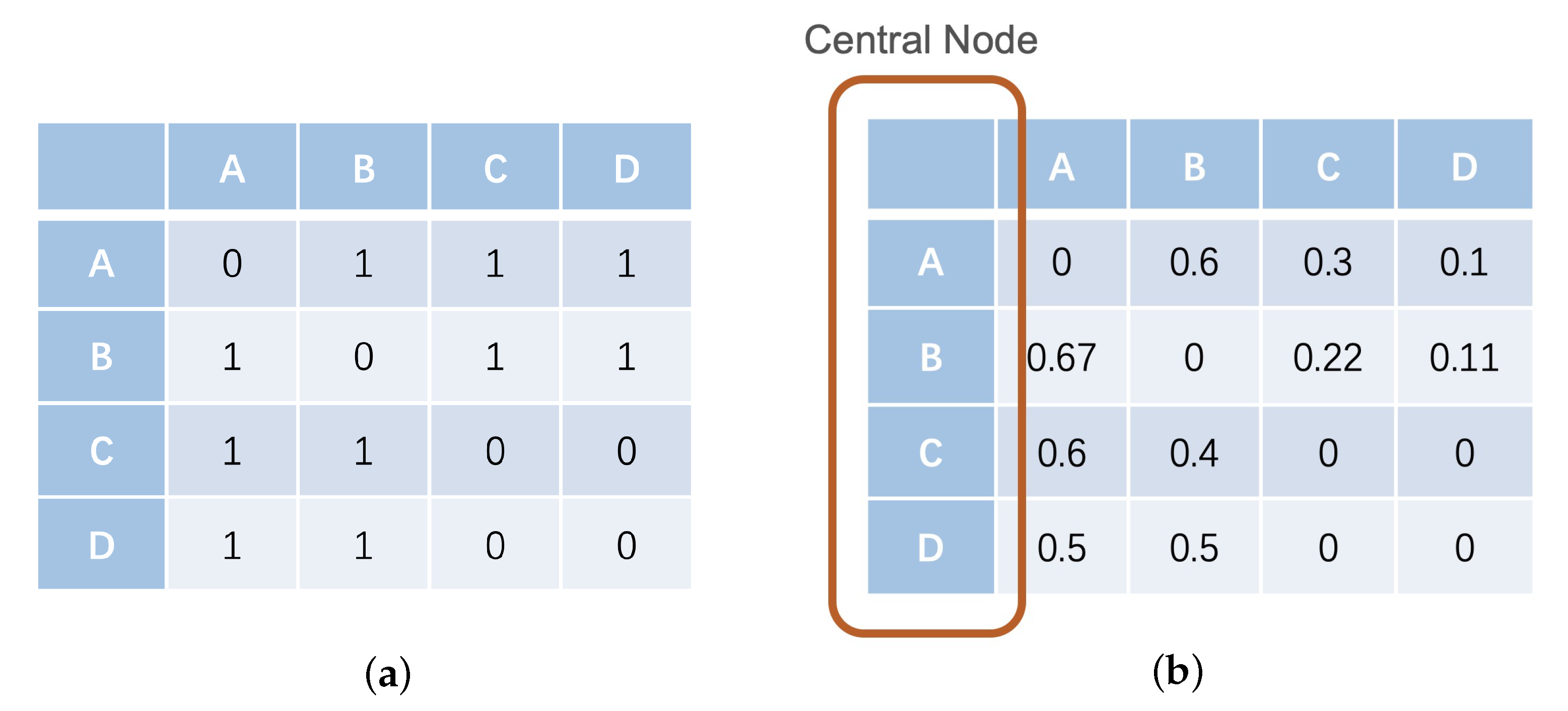 Futureinternet 13 00064 g005