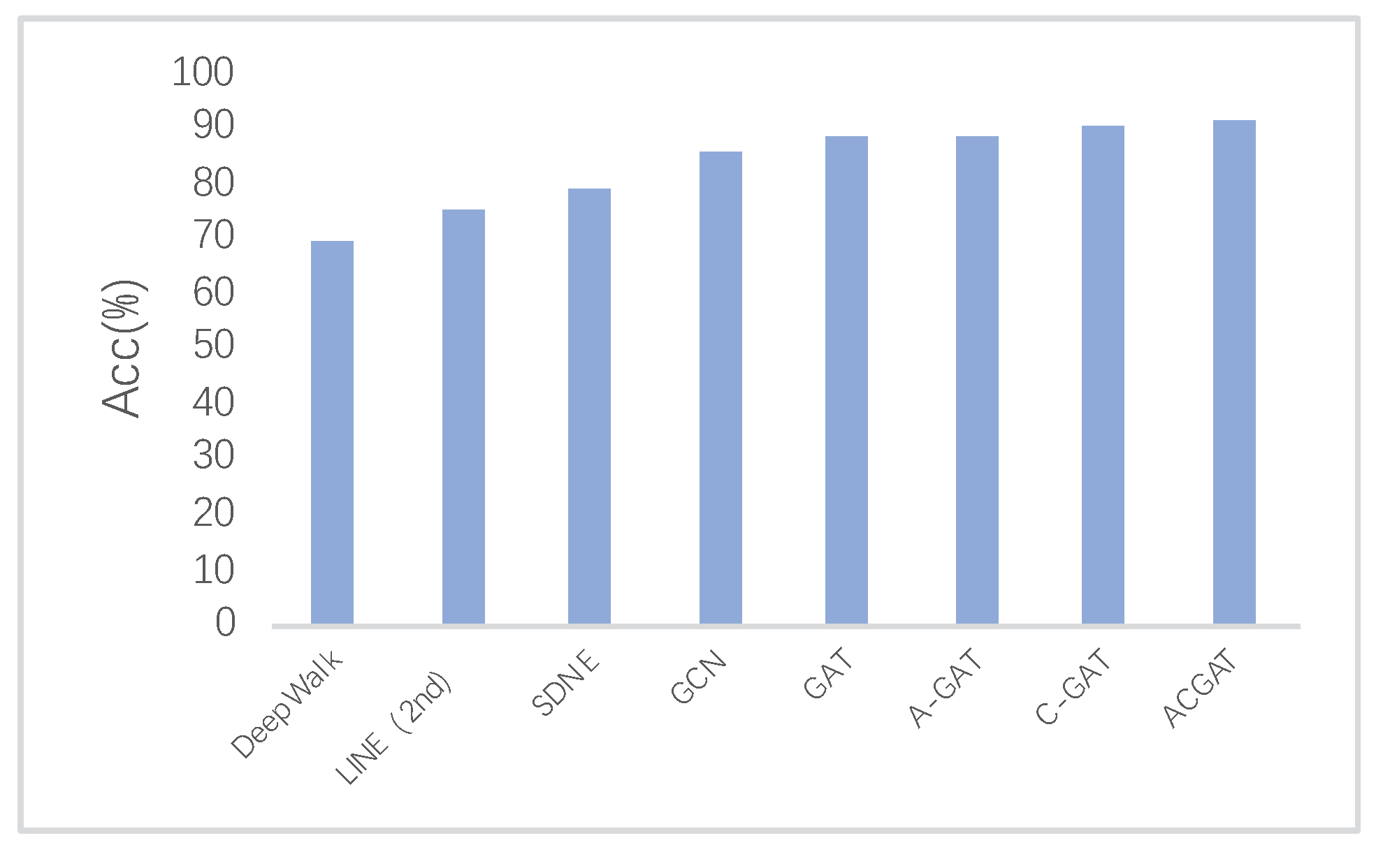 Futureinternet 13 00064 g010
