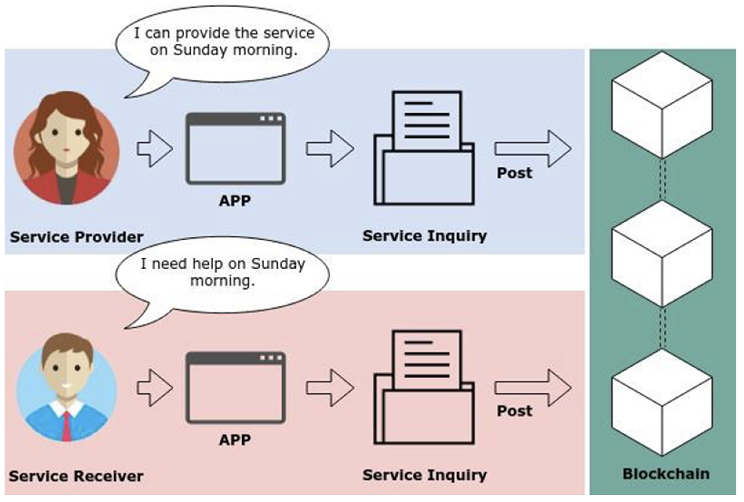 Futureinternet 13 00065 g001 Futureinternet 13 00065 g001