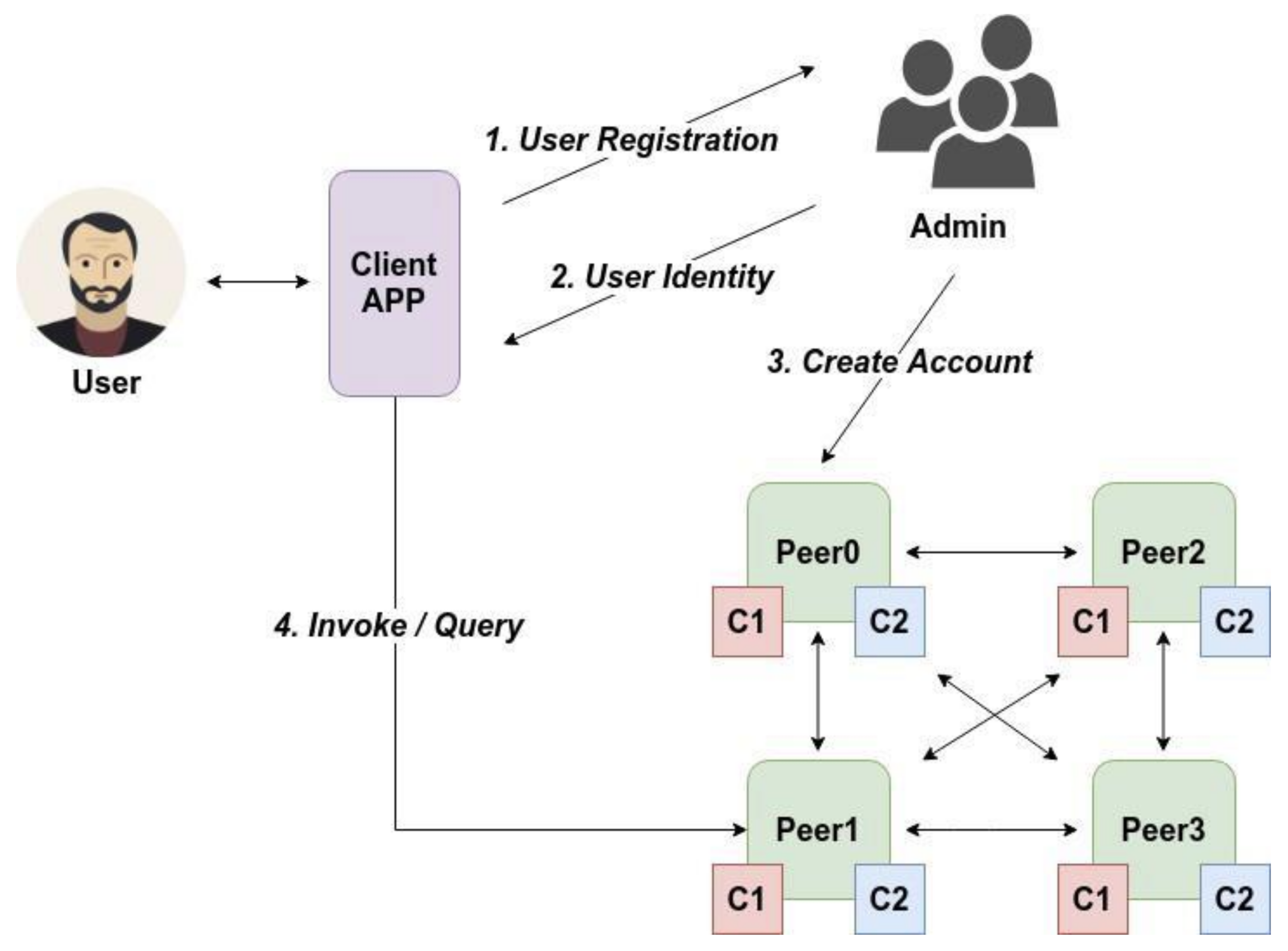 Futureinternet 13 00065 g003 Futureinternet 13 00065 g003