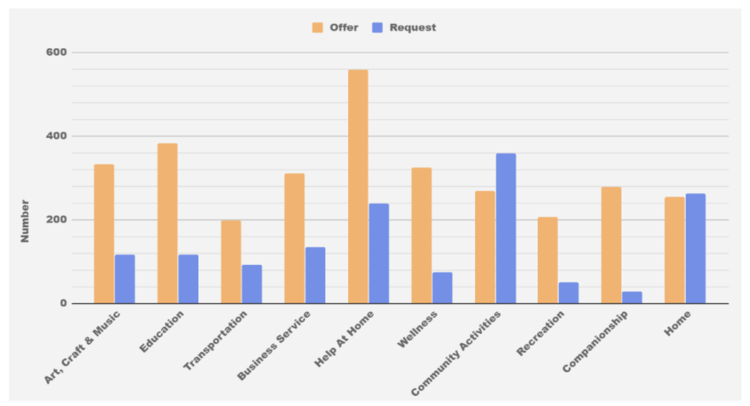 Futureinternet 13 00065 g005 Futureinternet 13 00065 g005