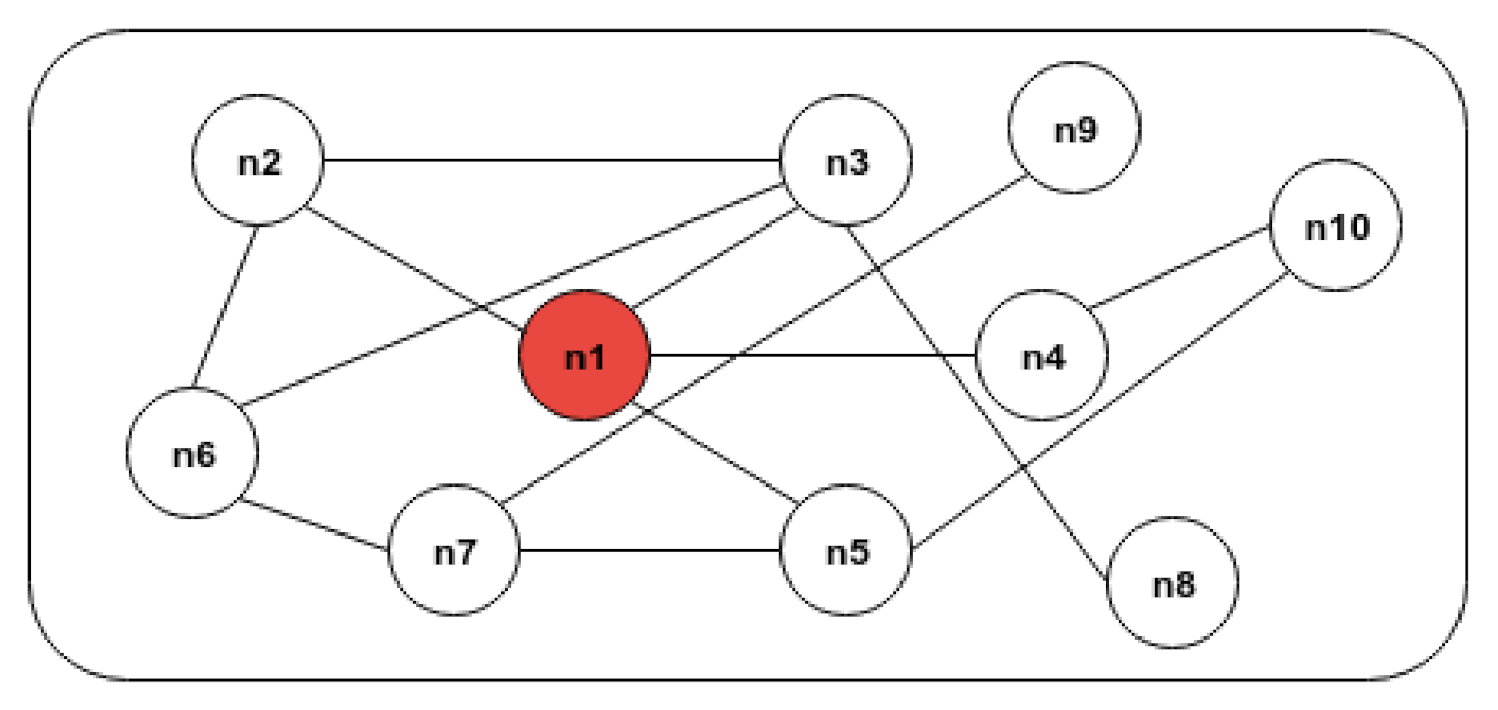 Futureinternet 13 00065 g008 Futureinternet 13 00065 g008